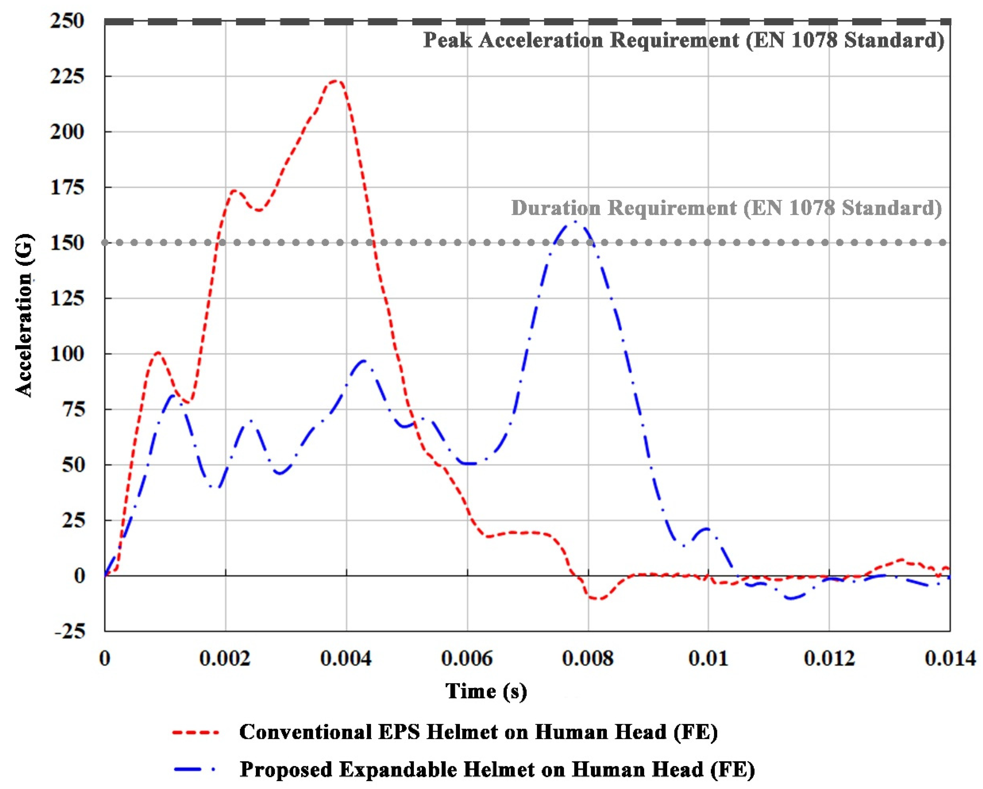 Bioengineering 08 00173 g003 Bioengineering 08 00173 g003