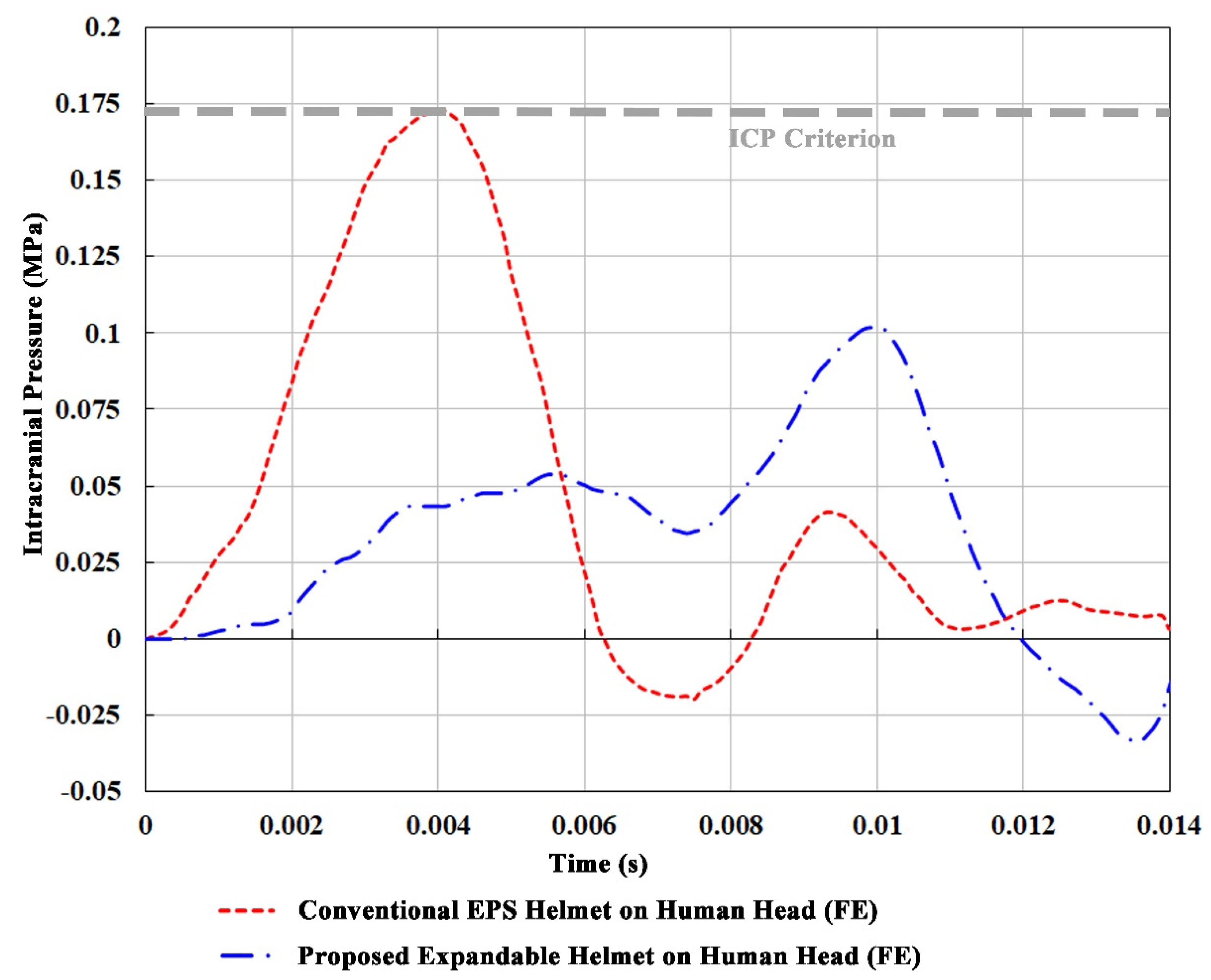 Bioengineering 08 00173 g005 Bioengineering 08 00173 g005