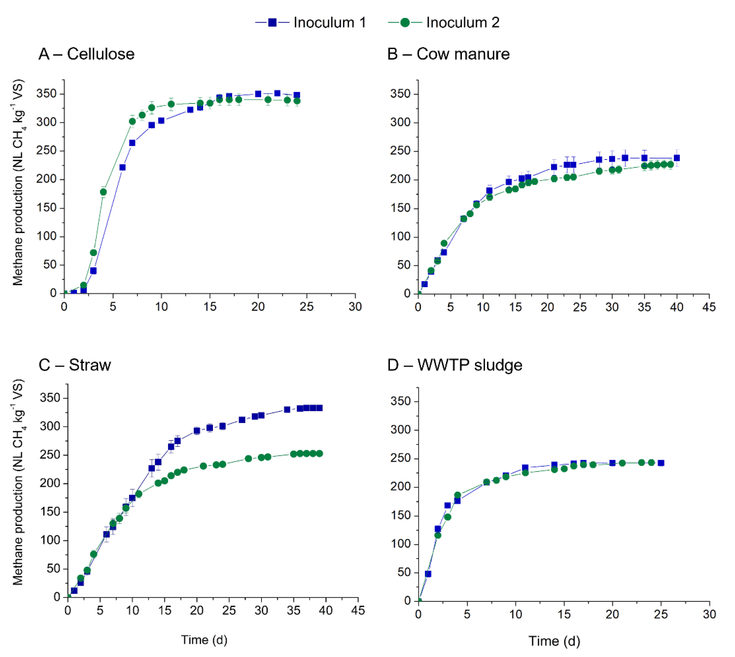 Bioengineering 08 00176 g002