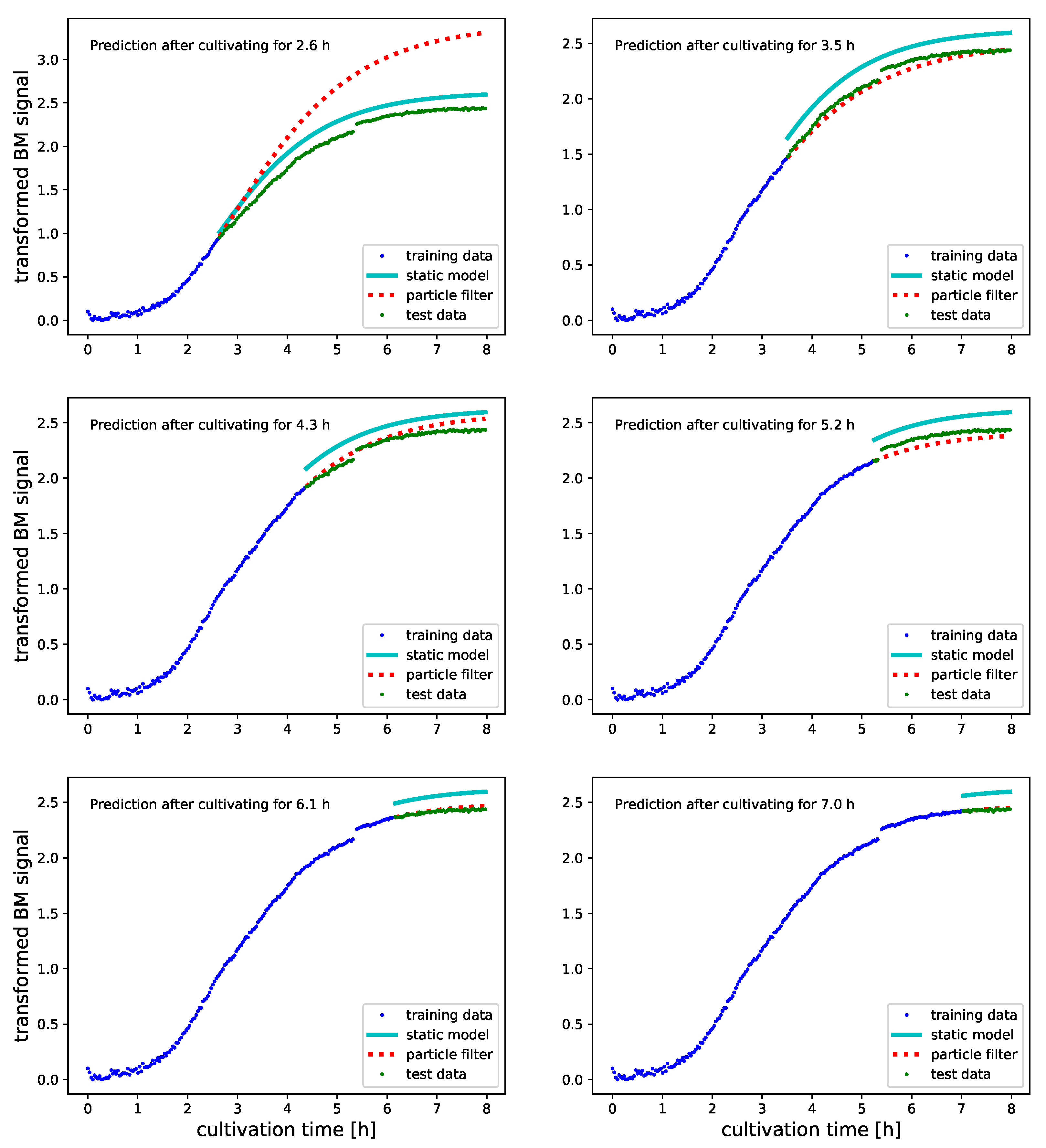 Bioengineering 08 00177 g005