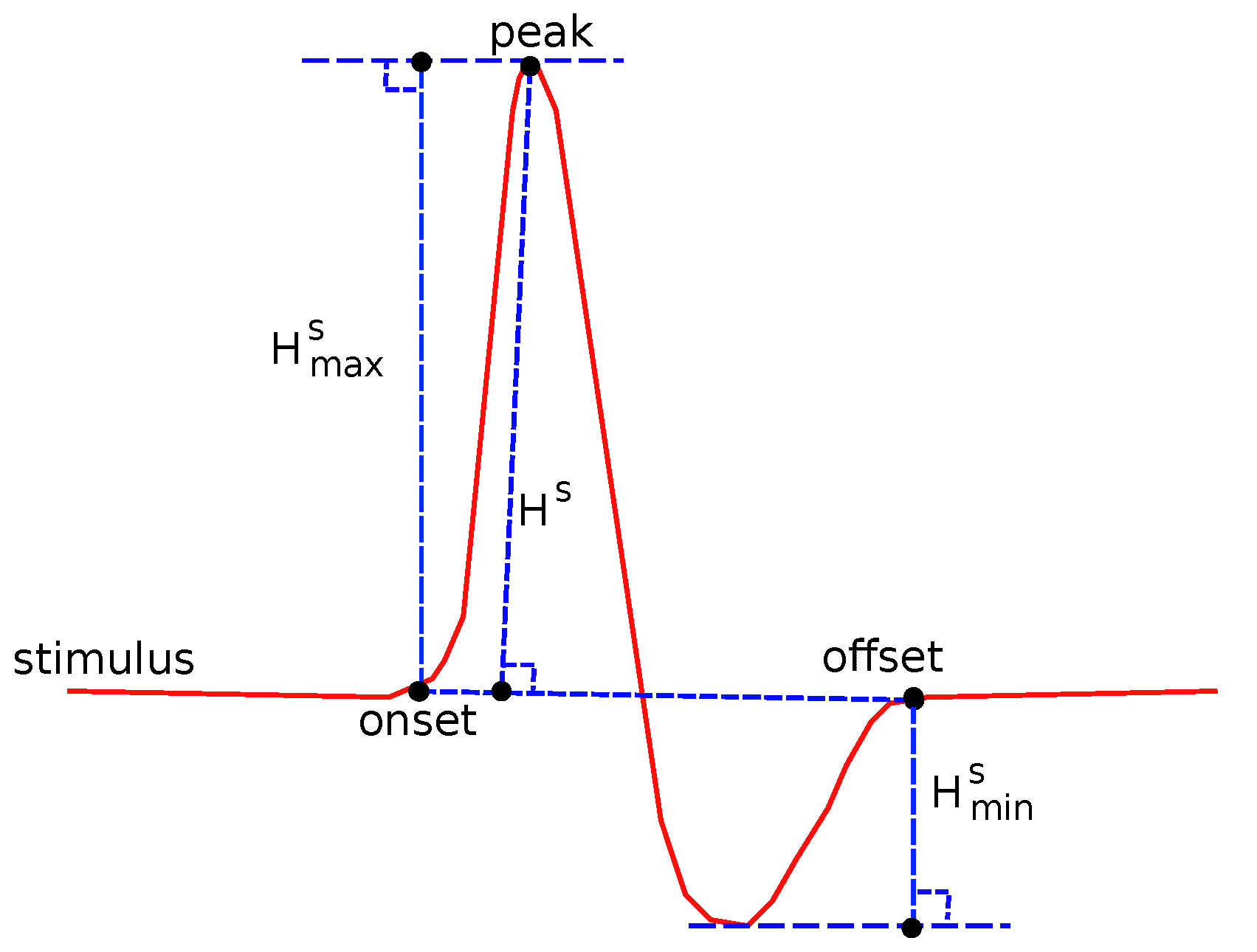 Bioengineering 08 00181 g002 550