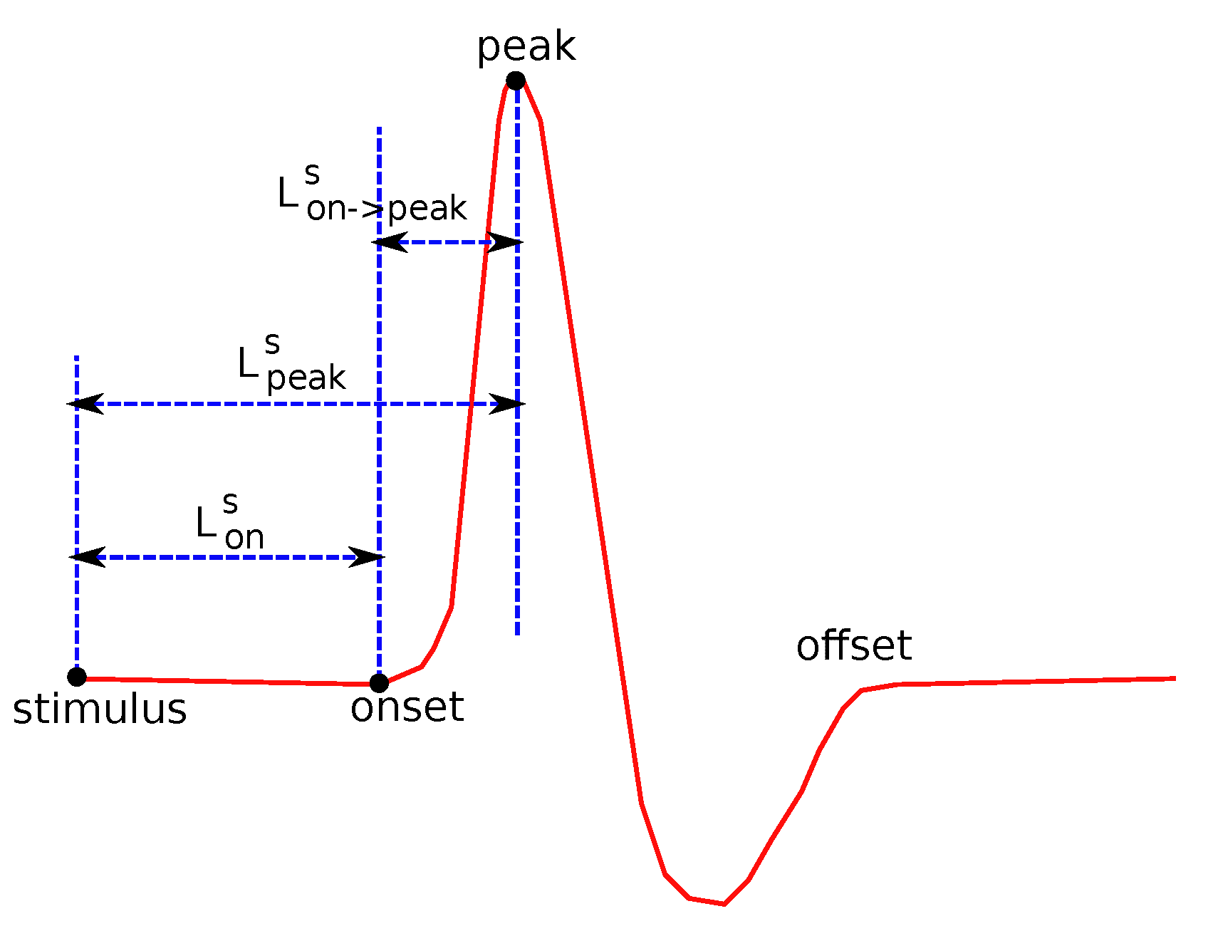 Bioengineering 08 00181 g003 550