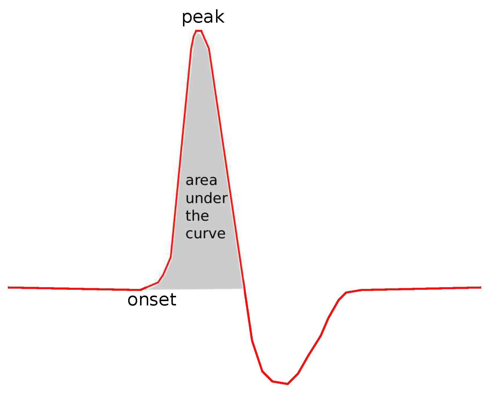 Bioengineering 08 00181 g004 550
