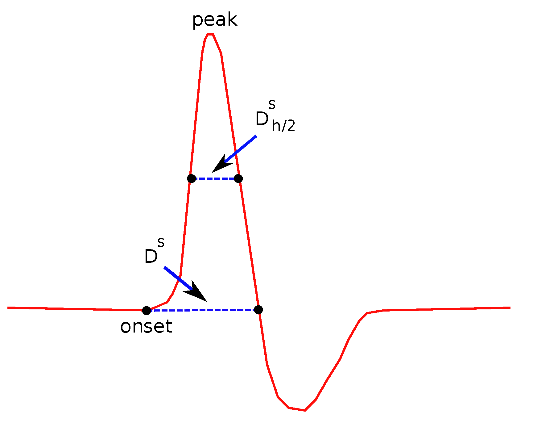 Bioengineering 08 00181 g006 550