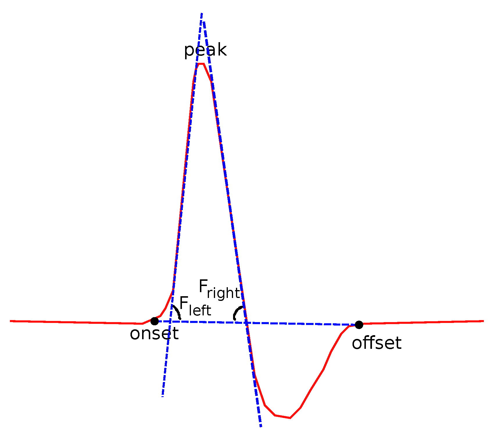 Bioengineering 08 00181 g009 550
