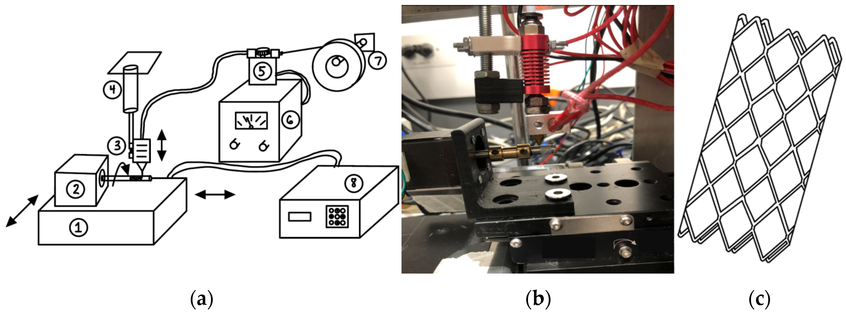Bioengineering 08 00183 g001 550