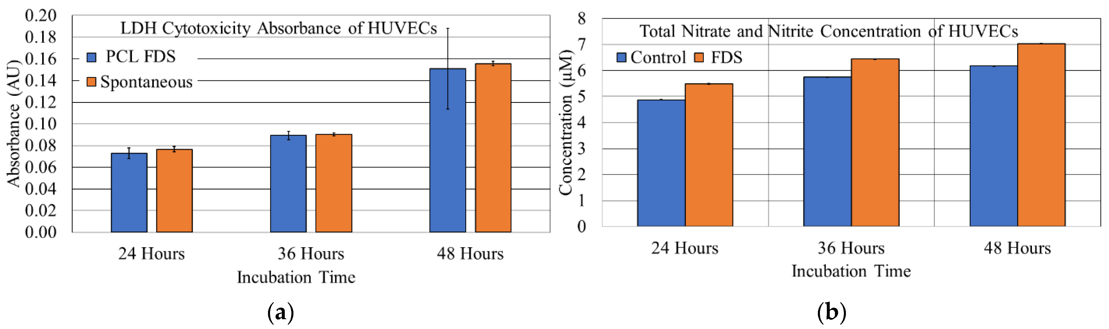 Bioengineering 08 00183 g007 550