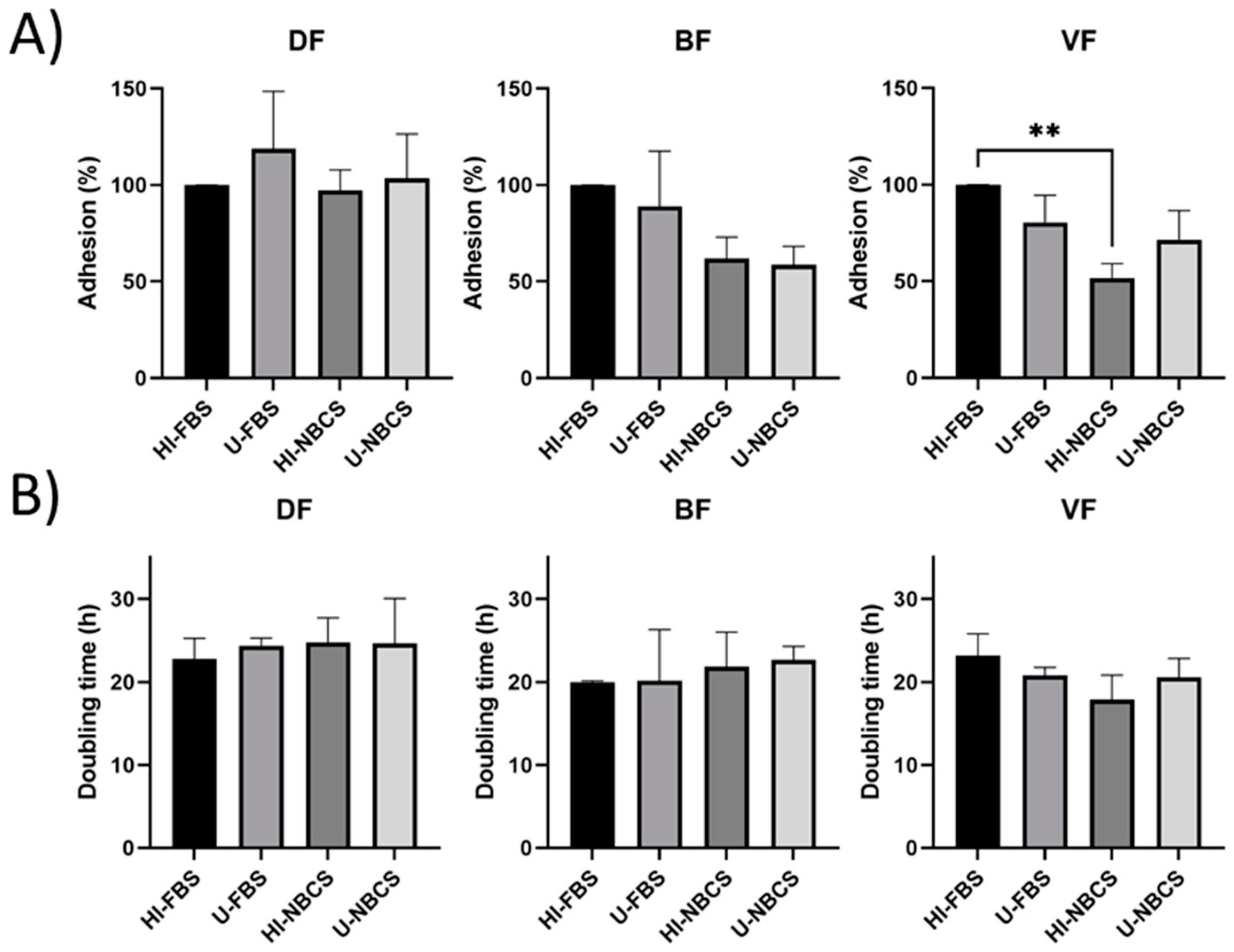 Bioengineering 08 00184 g001
