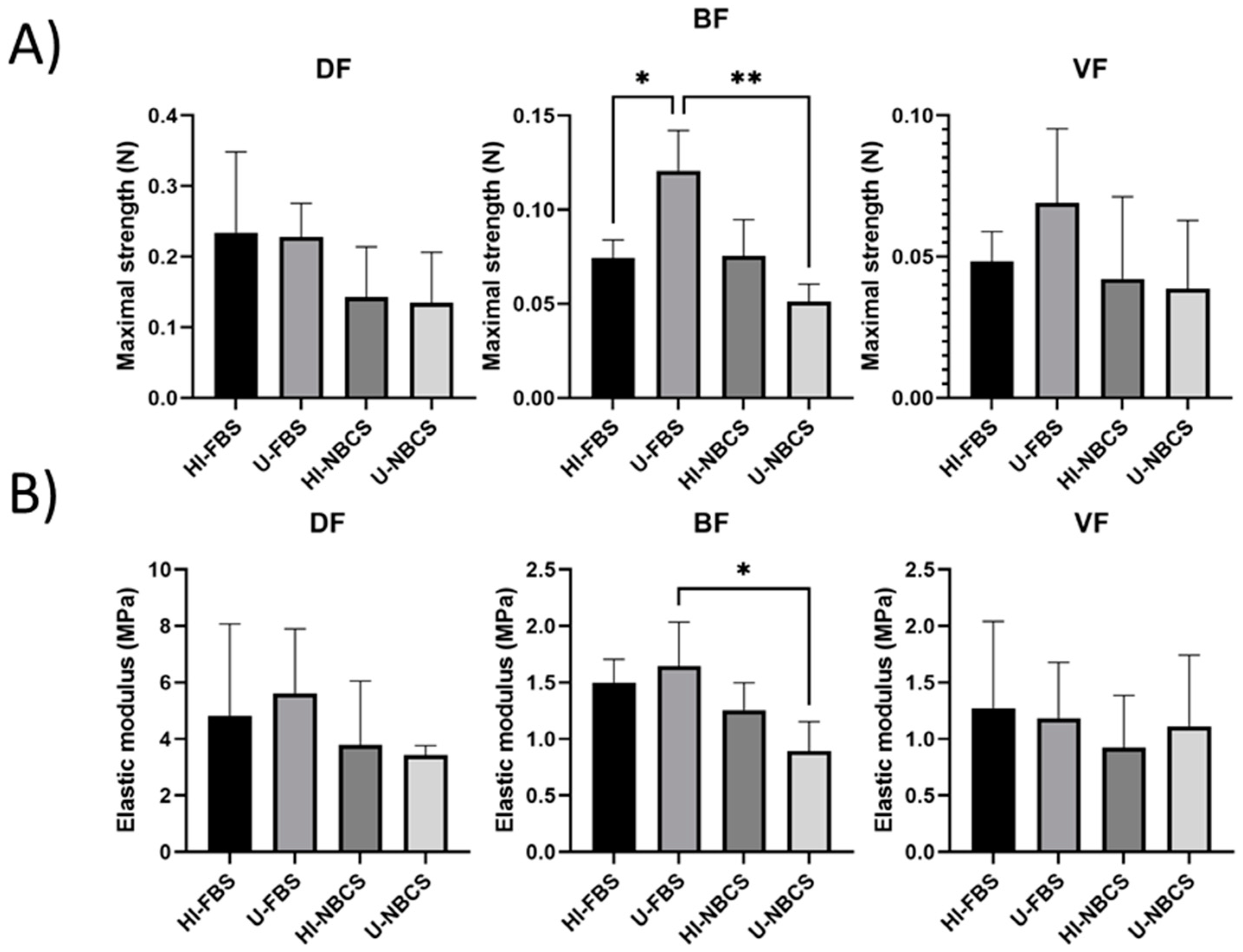 Bioengineering 08 00184 g006