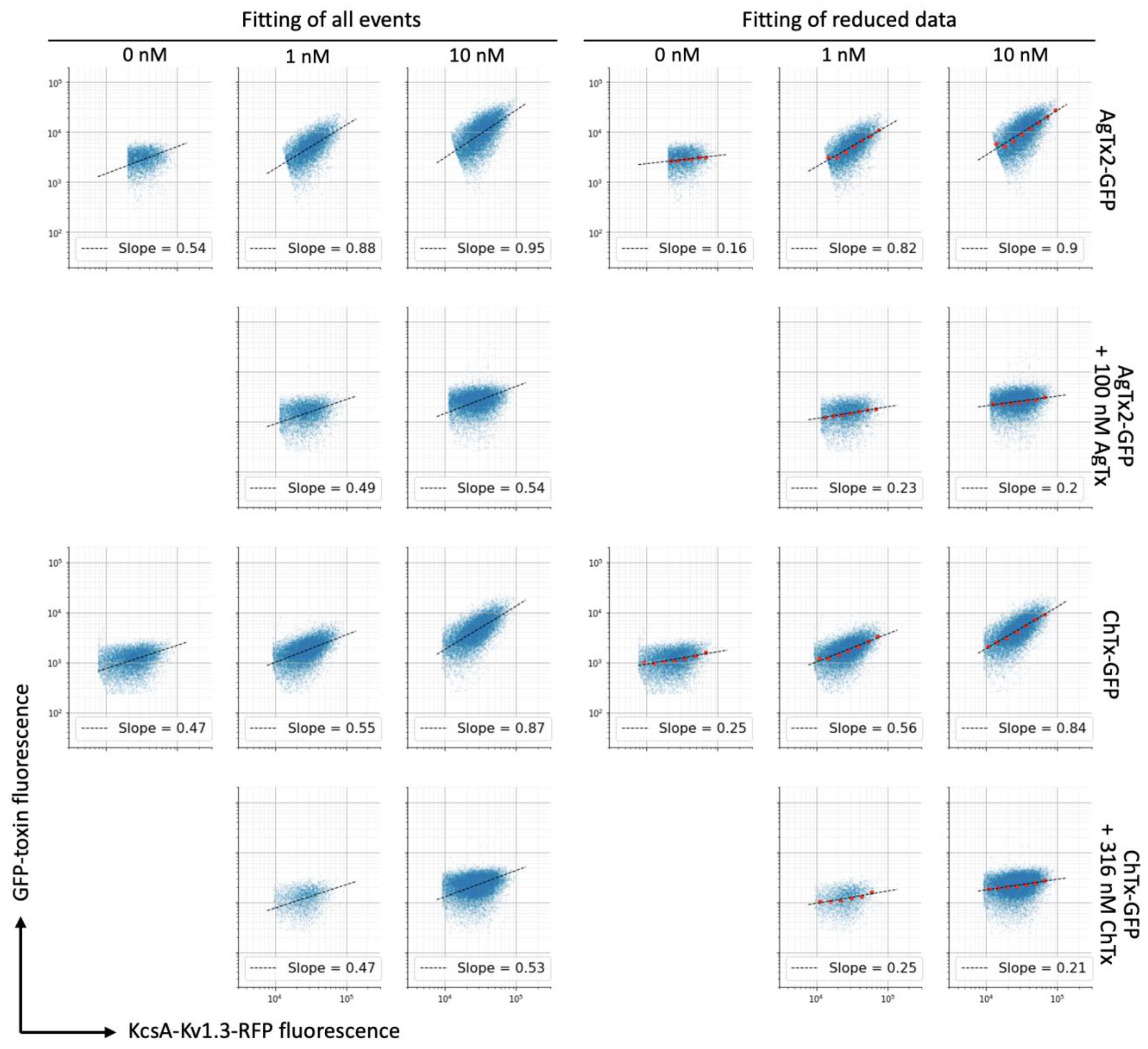 Bioengineering 08 00187 g003 550