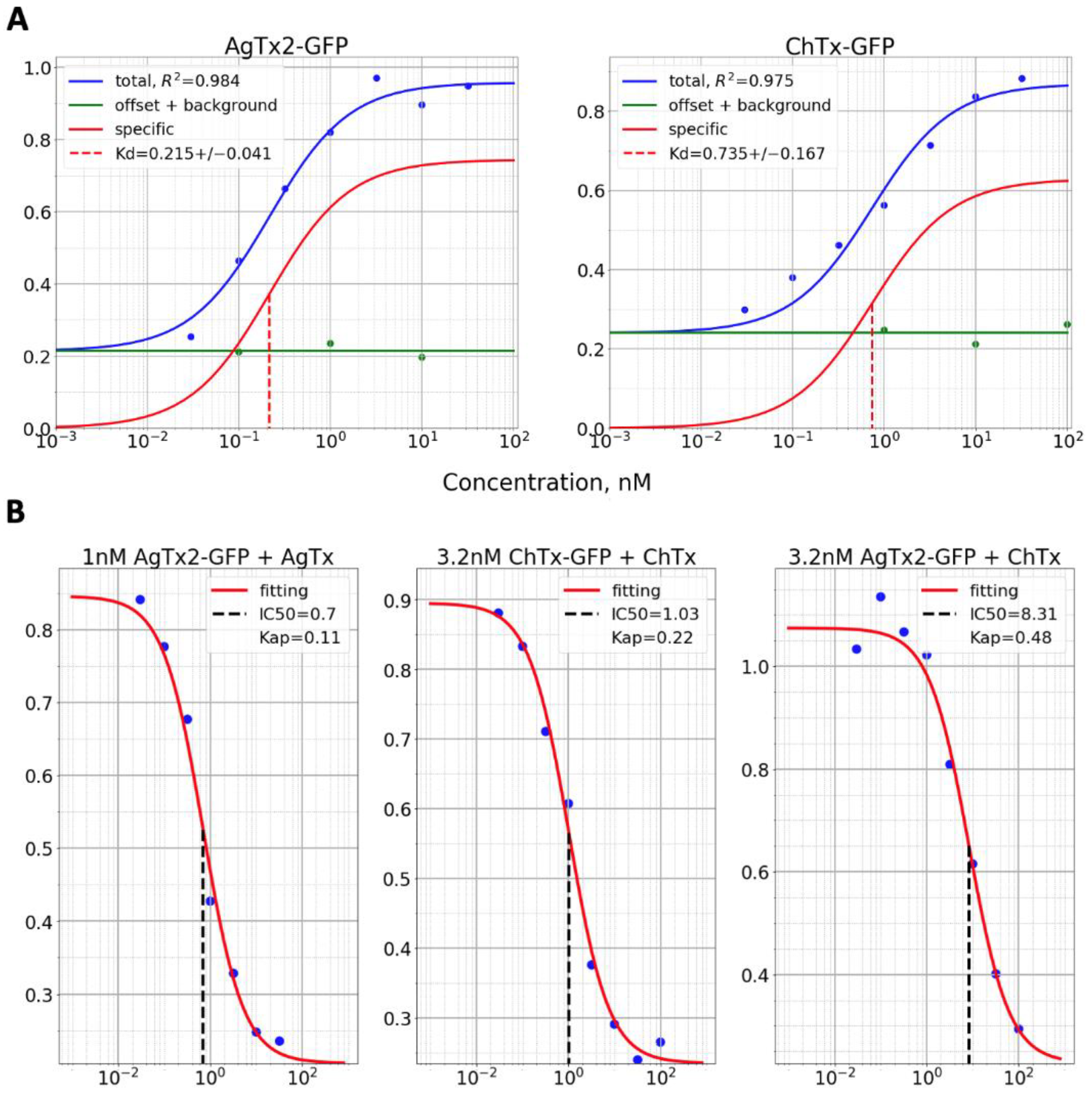 Bioengineering 08 00187 g004 550
