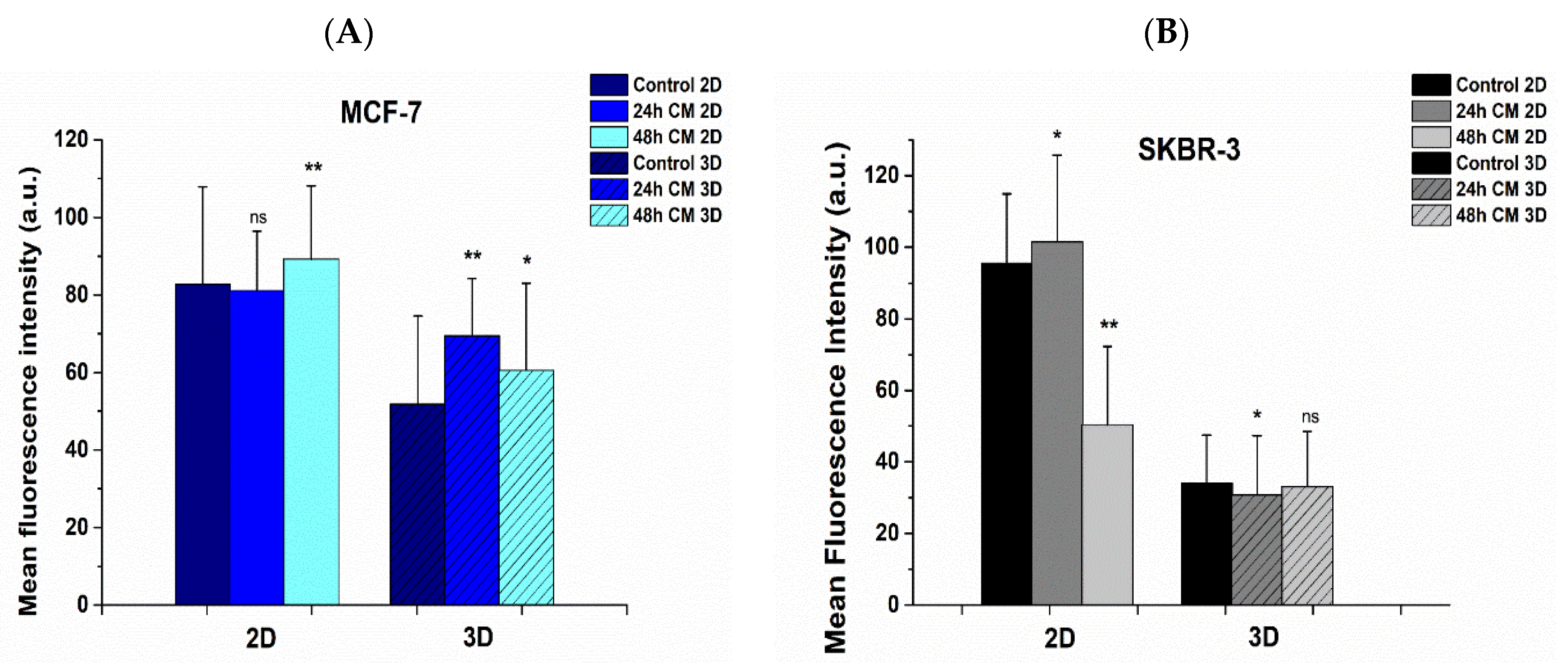 Bioengineering 08 00189 g009