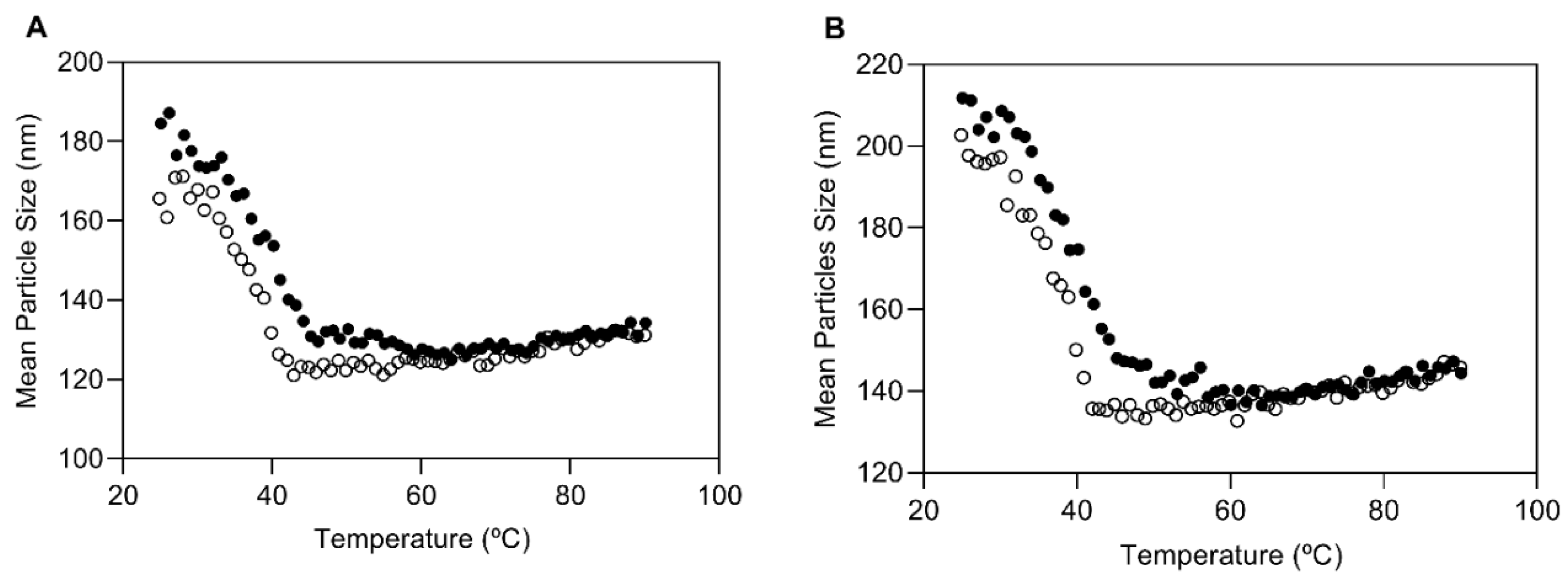 Bioengineering 08 00192 g002