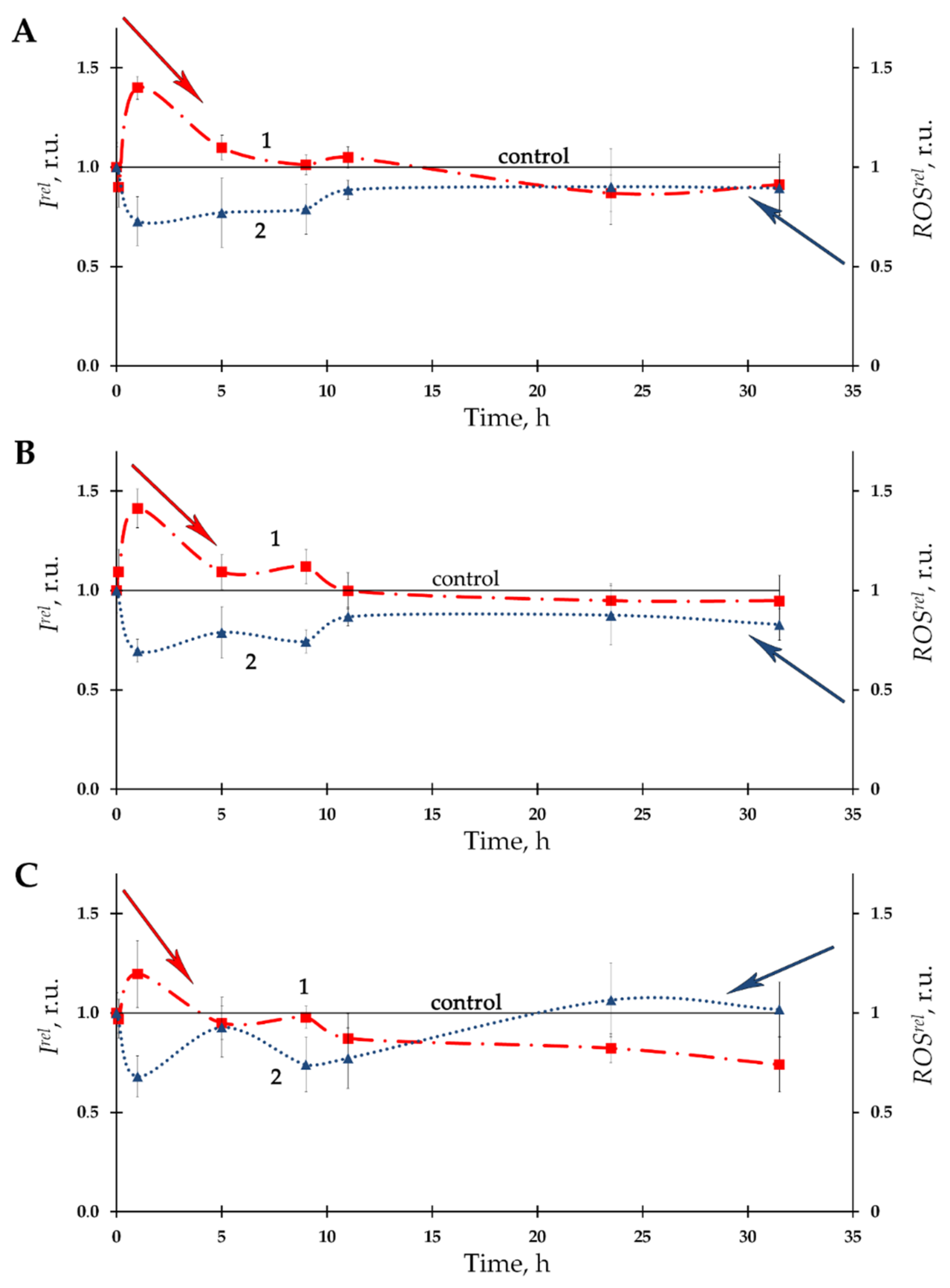 Bioengineering 08 00194 g001 Bioengineering 08 00194 g001