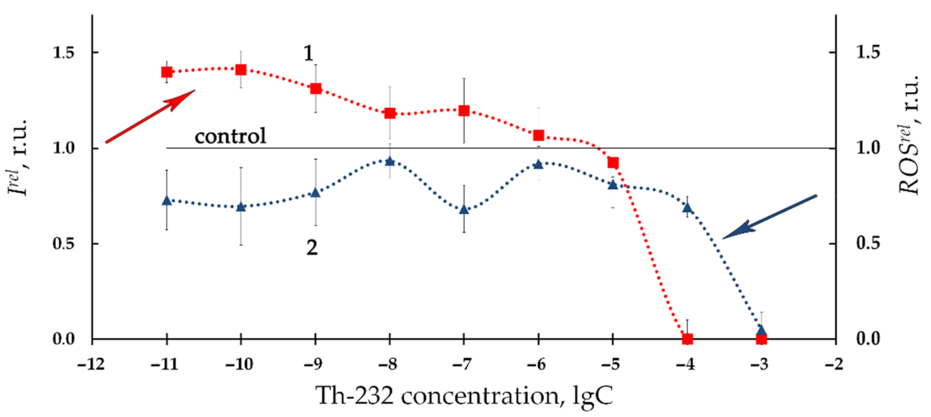 Bioengineering 08 00194 g002 Bioengineering 08 00194 g002