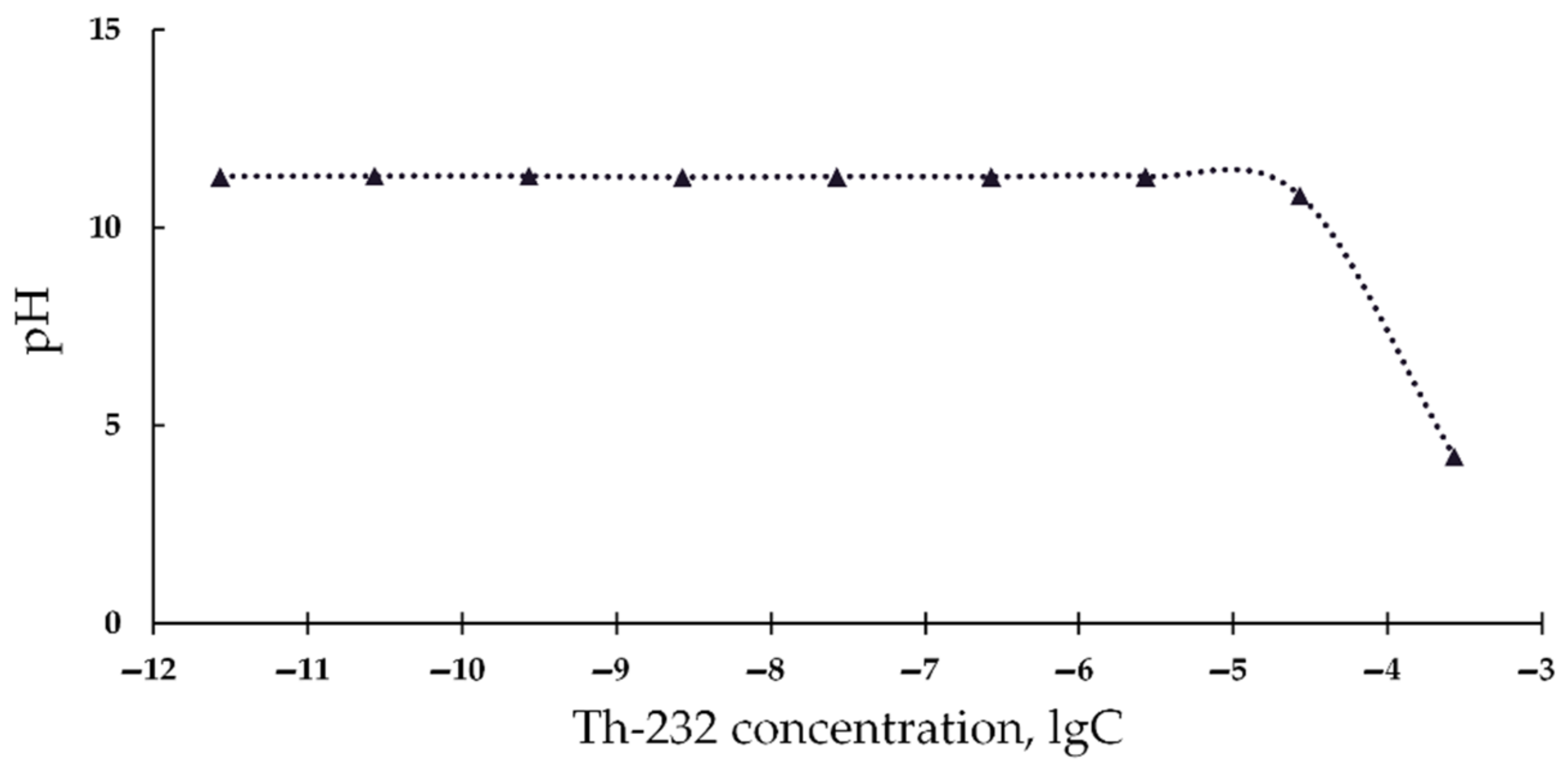 Bioengineering 08 00194 g003 Bioengineering 08 00194 g003