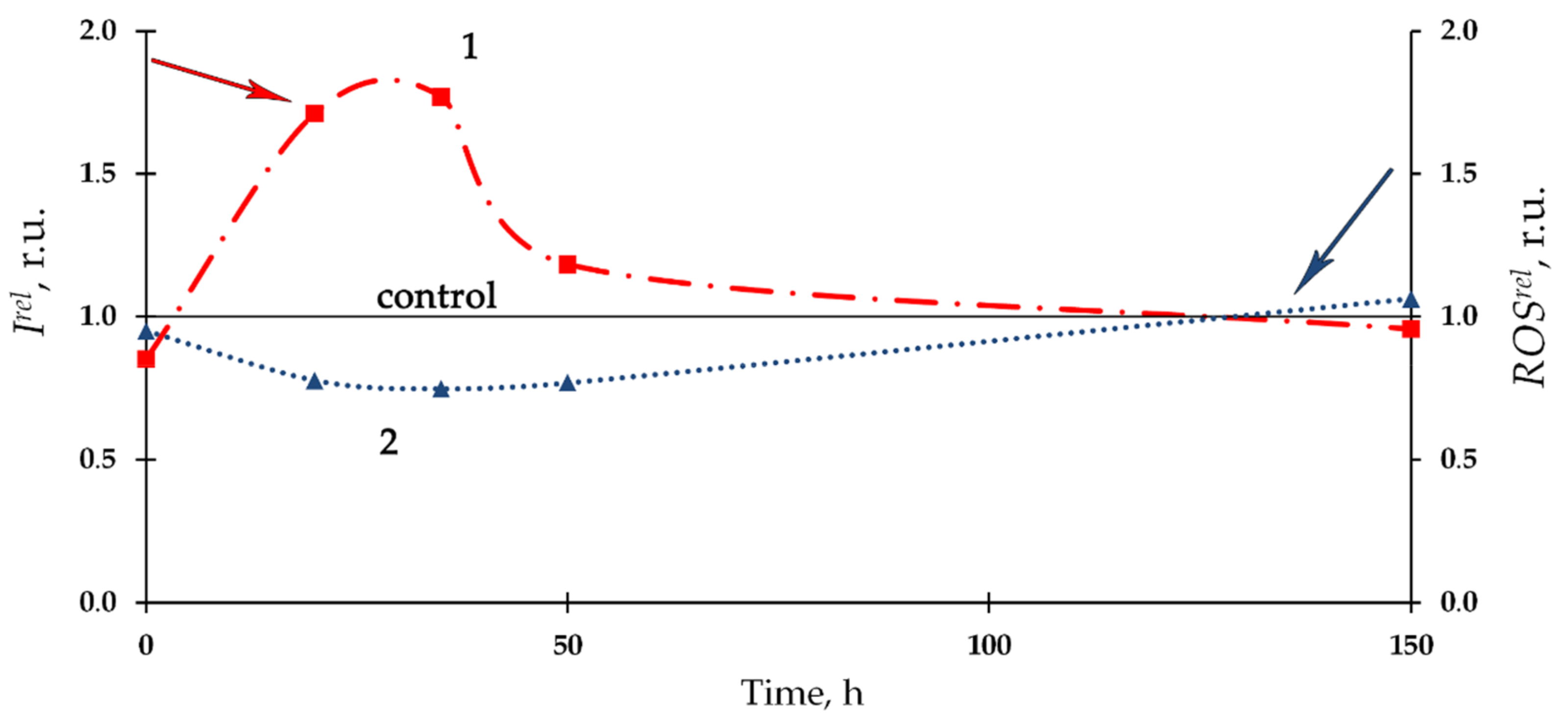 Bioengineering 08 00194 g004 Bioengineering 08 00194 g004