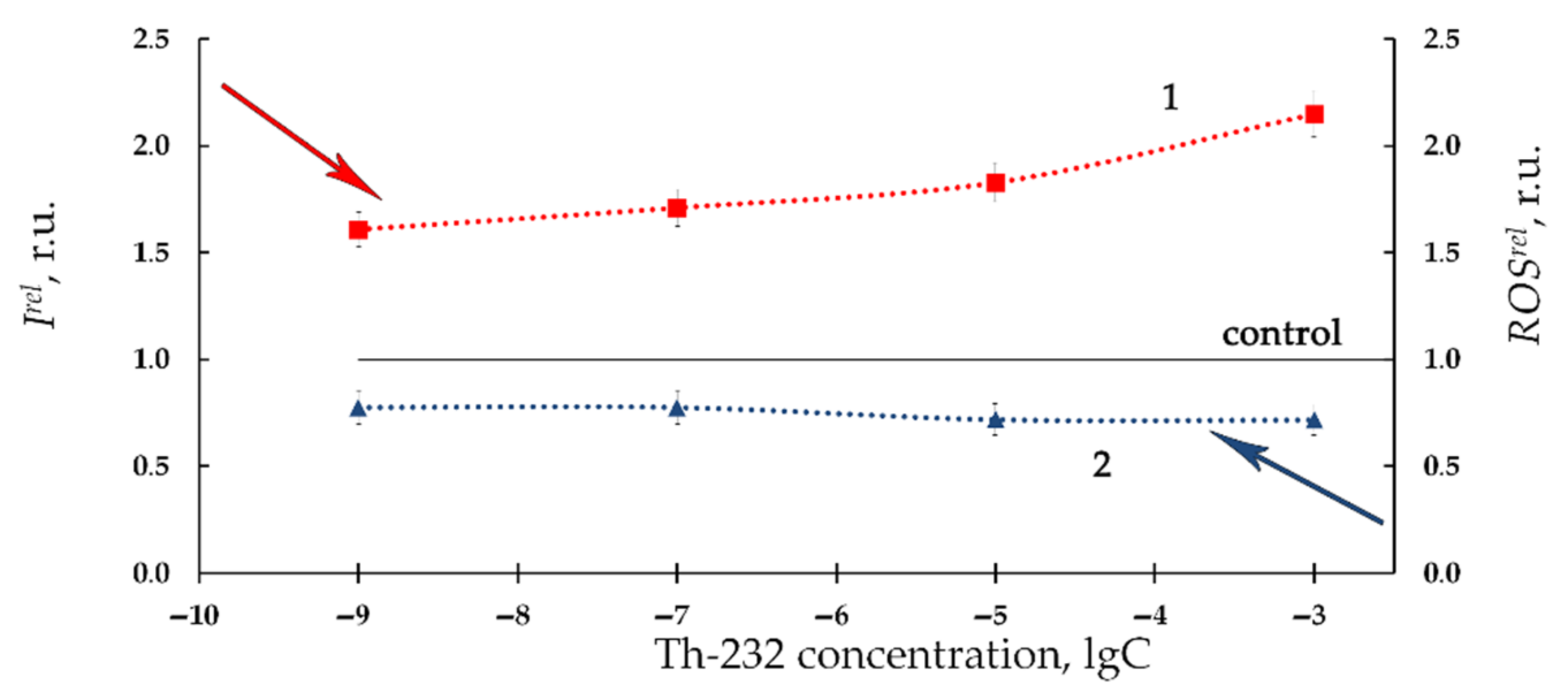 Bioengineering 08 00194 g005 Bioengineering 08 00194 g005