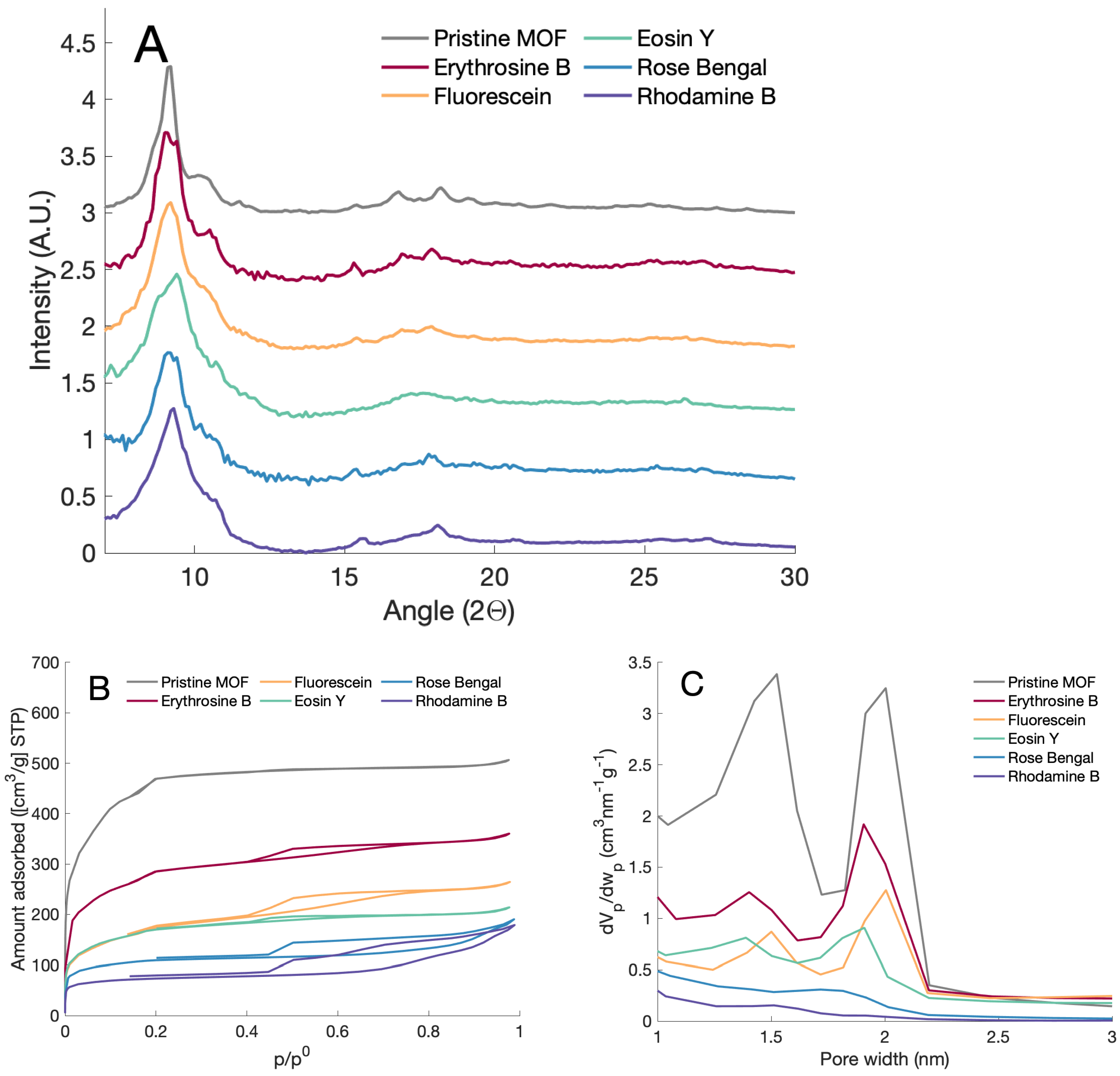 Bioengineering 08 00196 g002