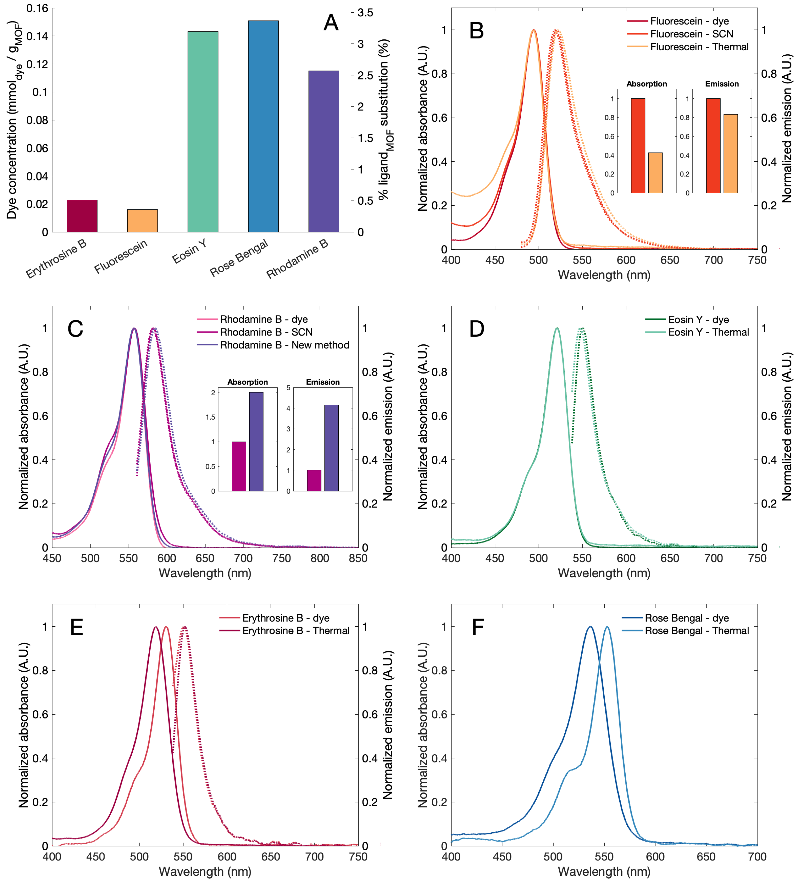 Bioengineering 08 00196 g003