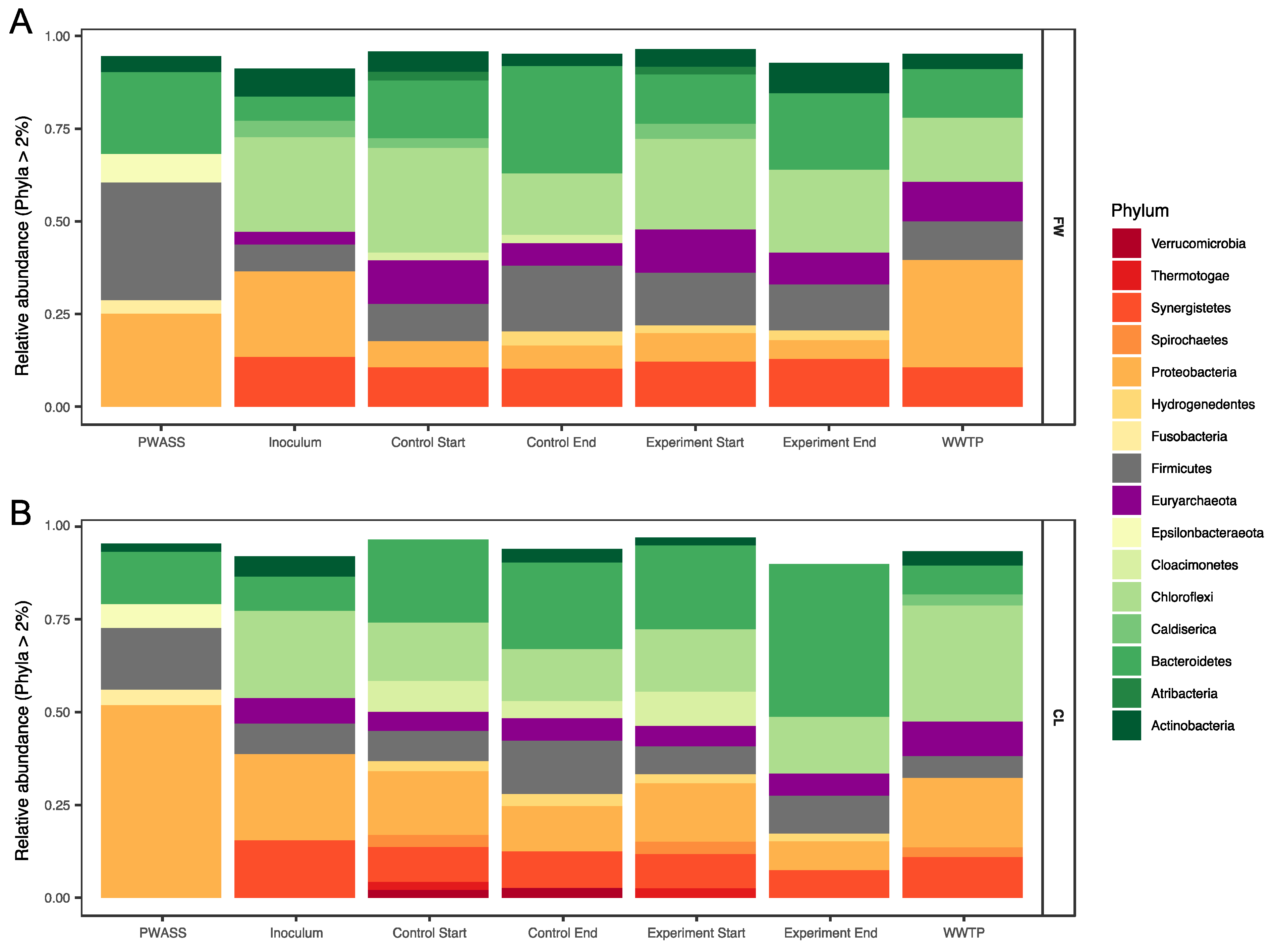 Bioengineering 08 00197 g002 Bioengineering 08 00197 g002