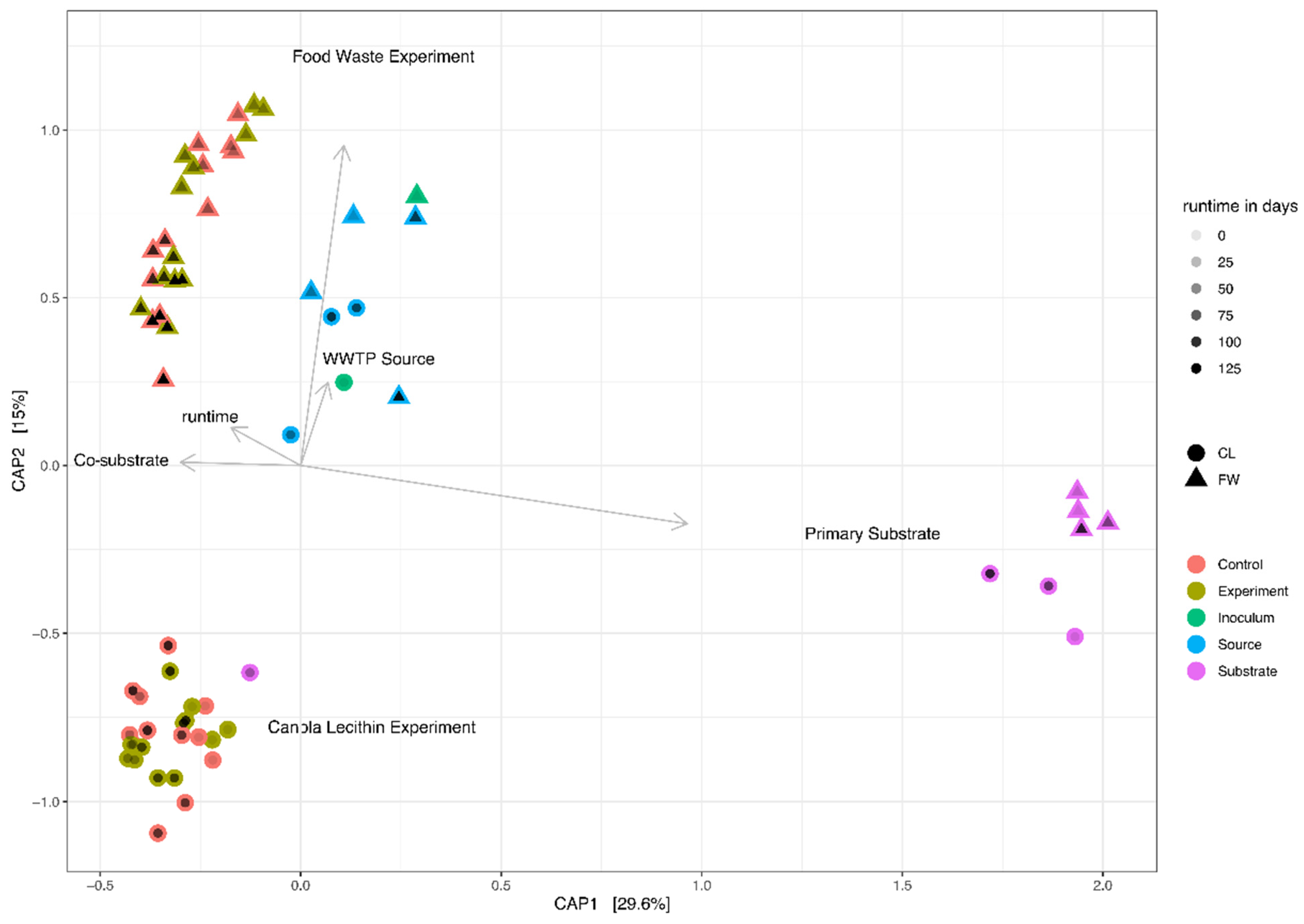 Bioengineering 08 00197 g004 Bioengineering 08 00197 g004