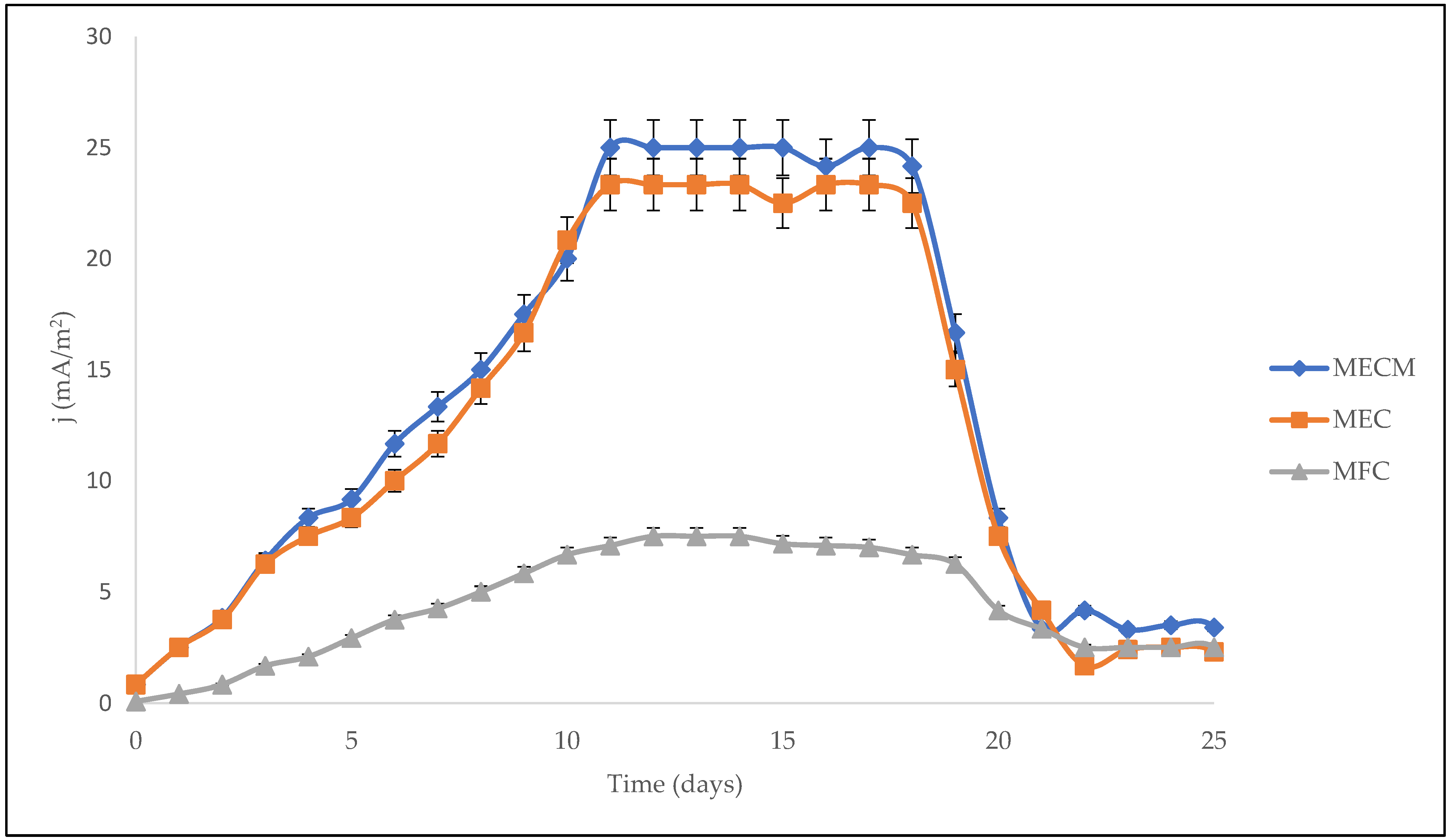 Bioengineering 08 00198 g004