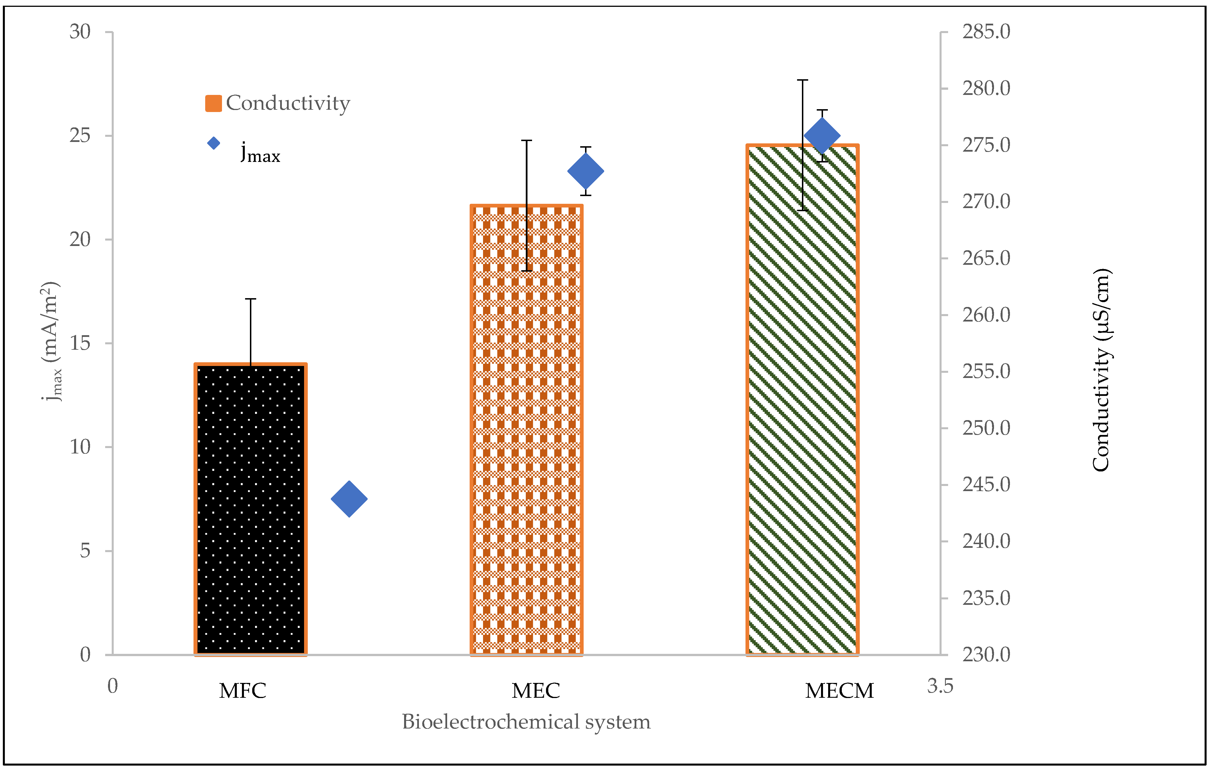 Bioengineering 08 00198 g006