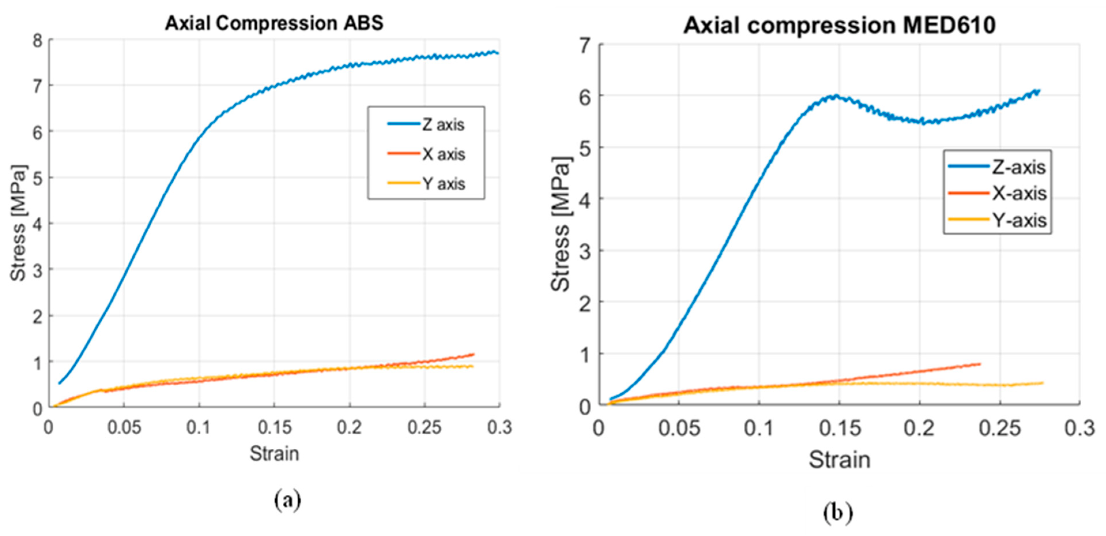 Bioengineering 08 00199 g004 Bioengineering 08 00199 g004