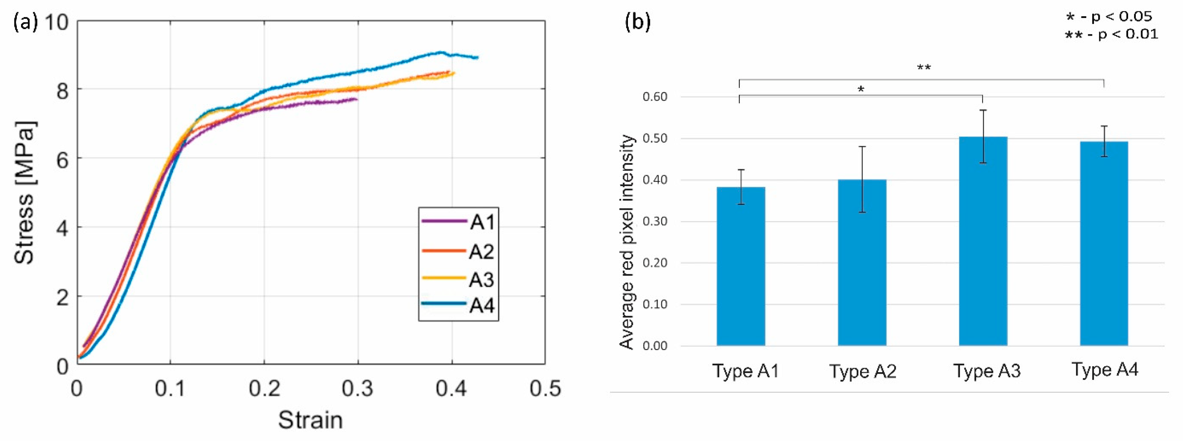 Bioengineering 08 00199 g005 Bioengineering 08 00199 g005