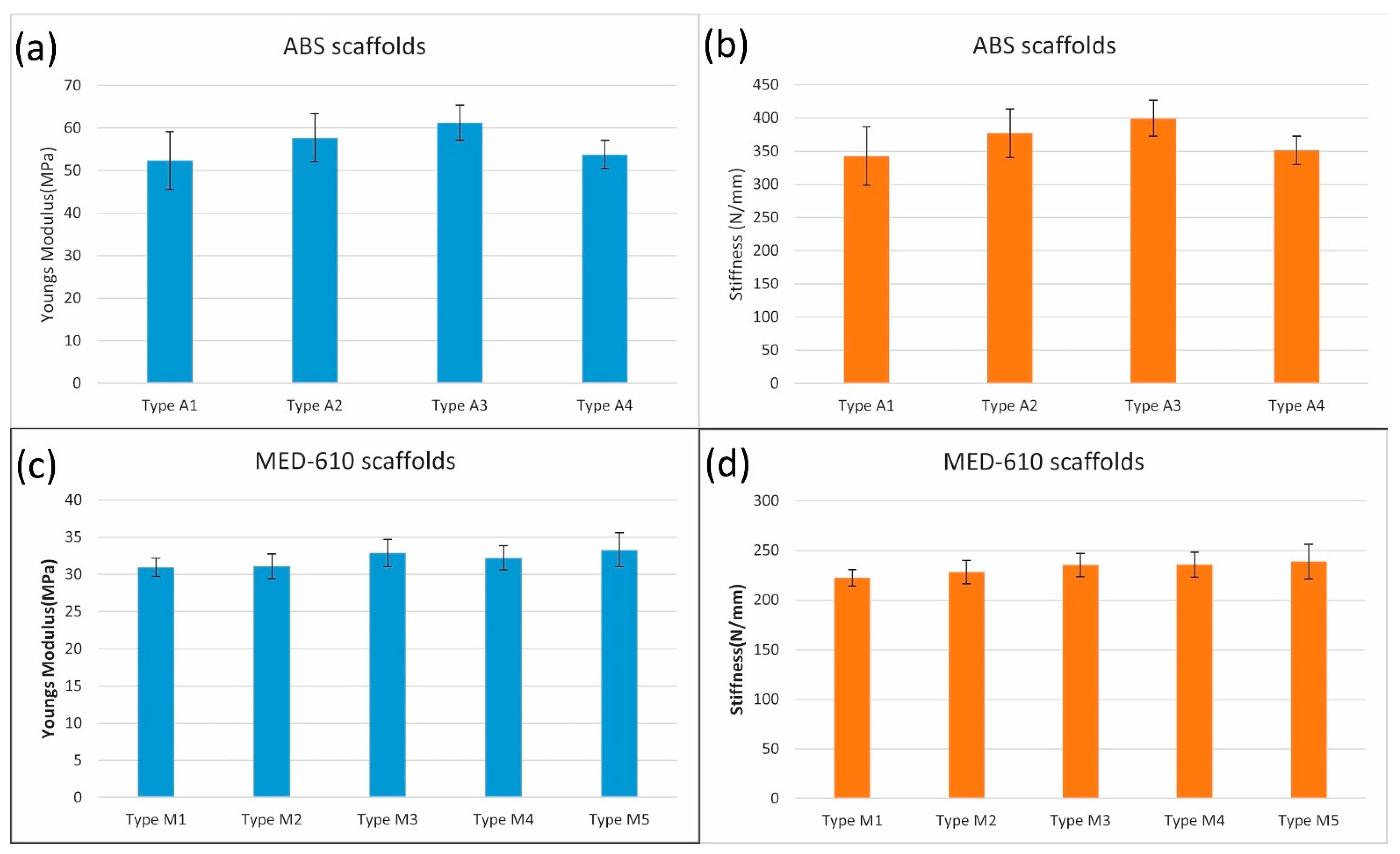 Bioengineering 08 00199 g007 Bioengineering 08 00199 g007