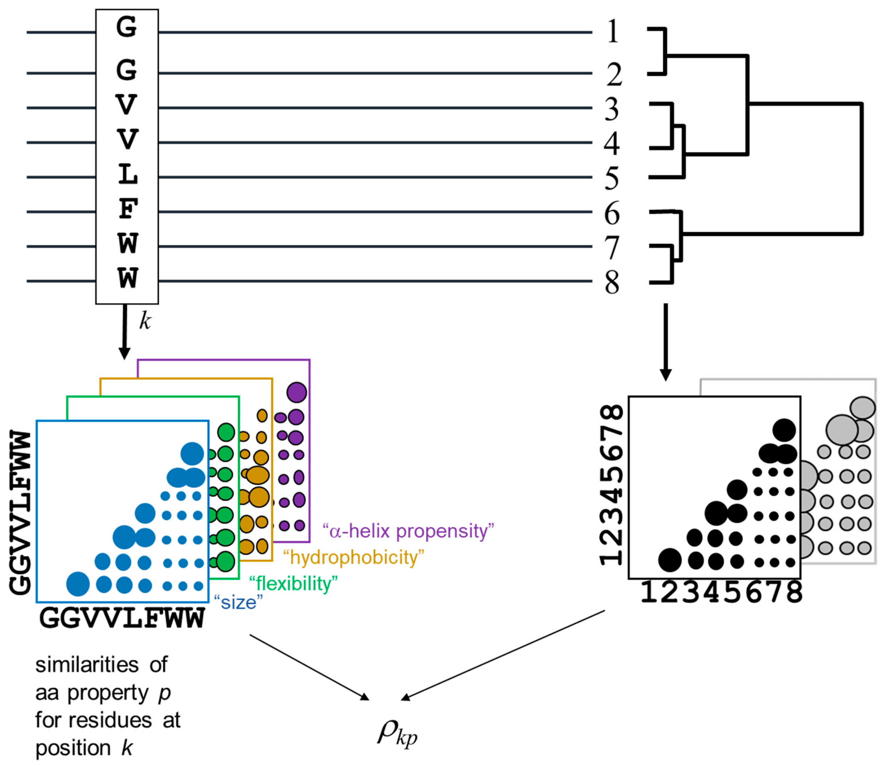 Bioengineering 08 00201 g001 550