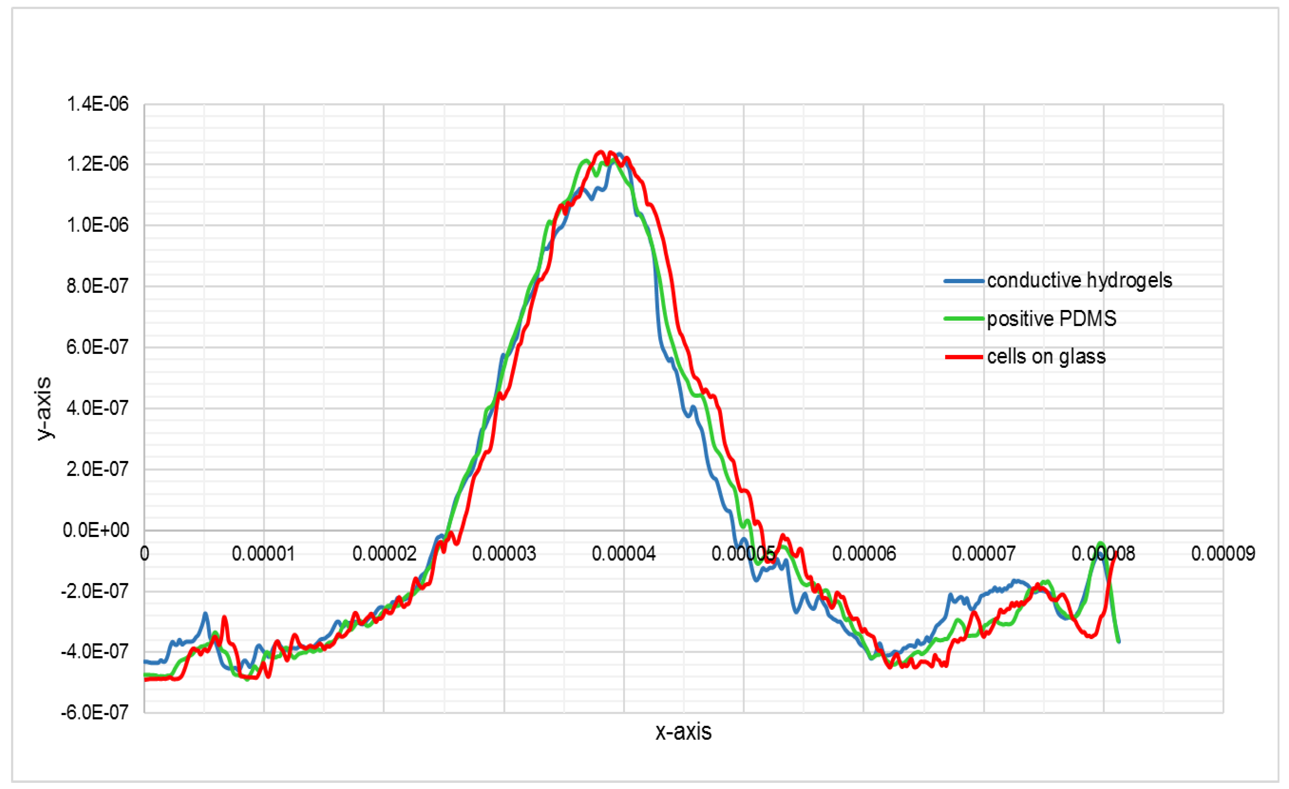 Bioengineering 08 00204 g009