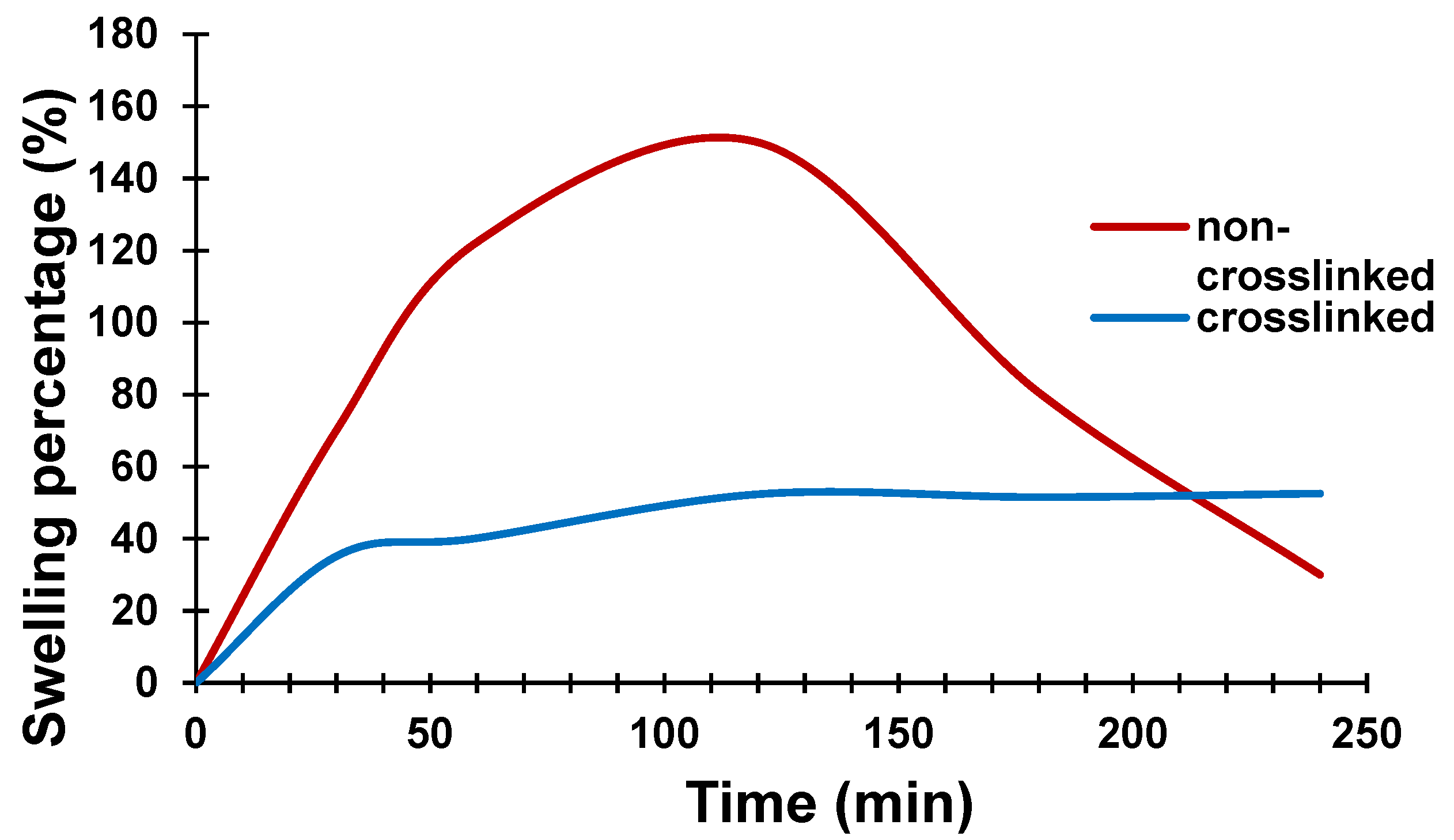 Bioengineering 08 00204 g012