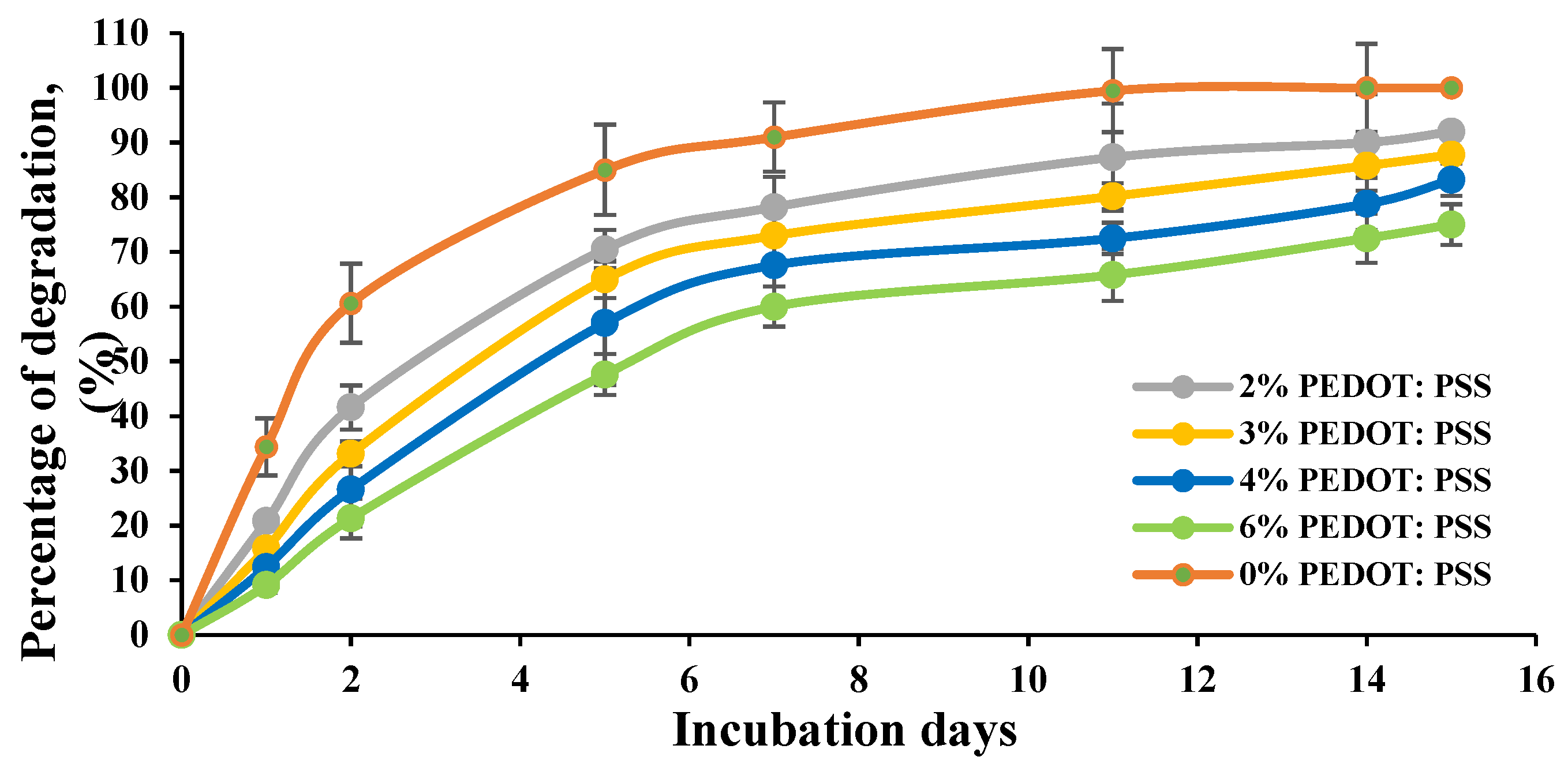 Bioengineering 08 00204 g013