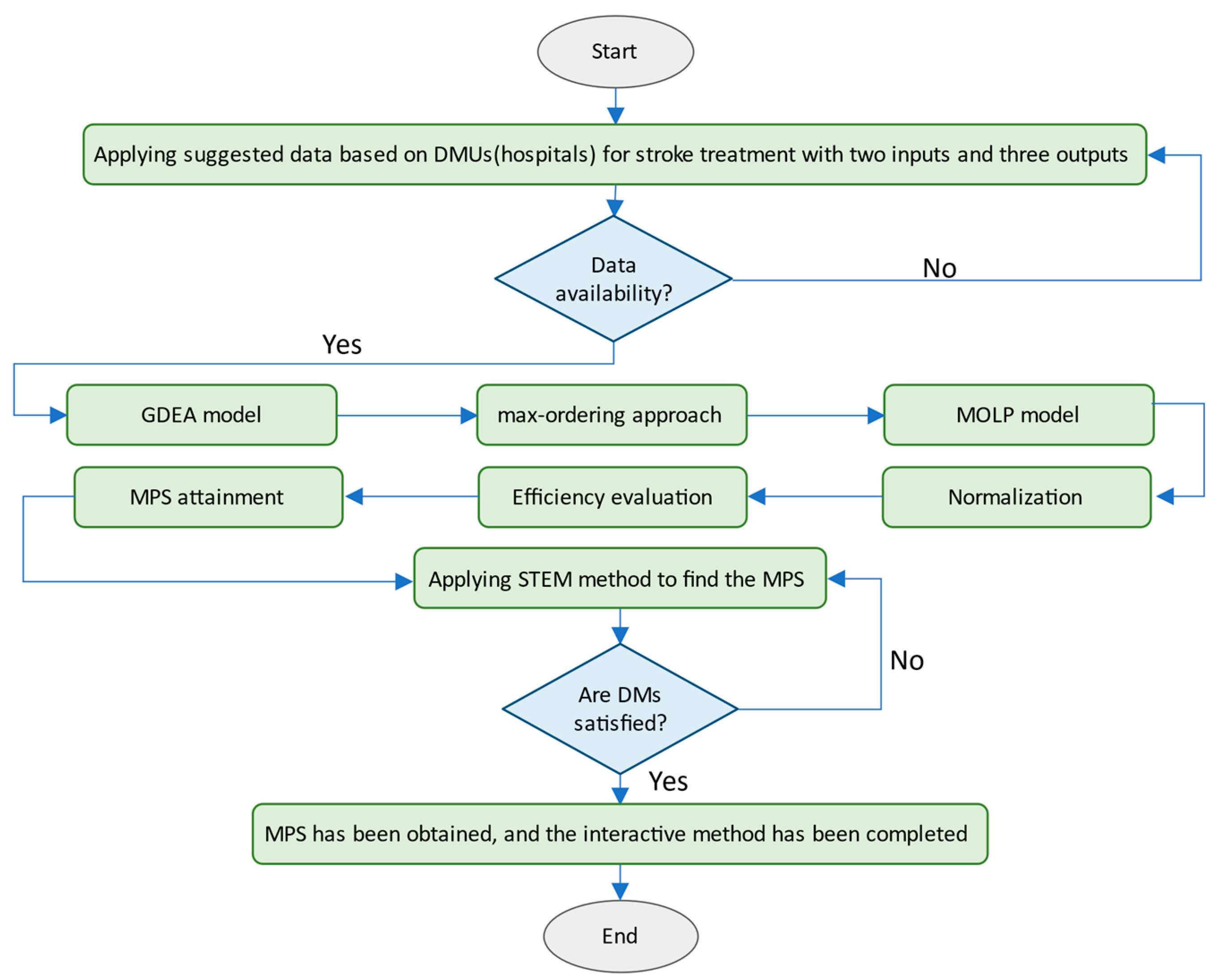 Bioengineering 08 00207 g001