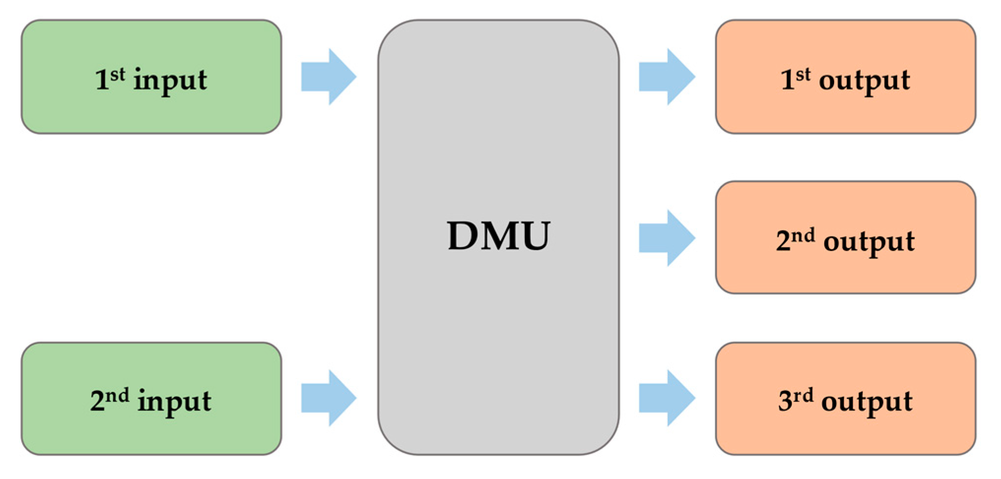 Bioengineering 08 00207 g004