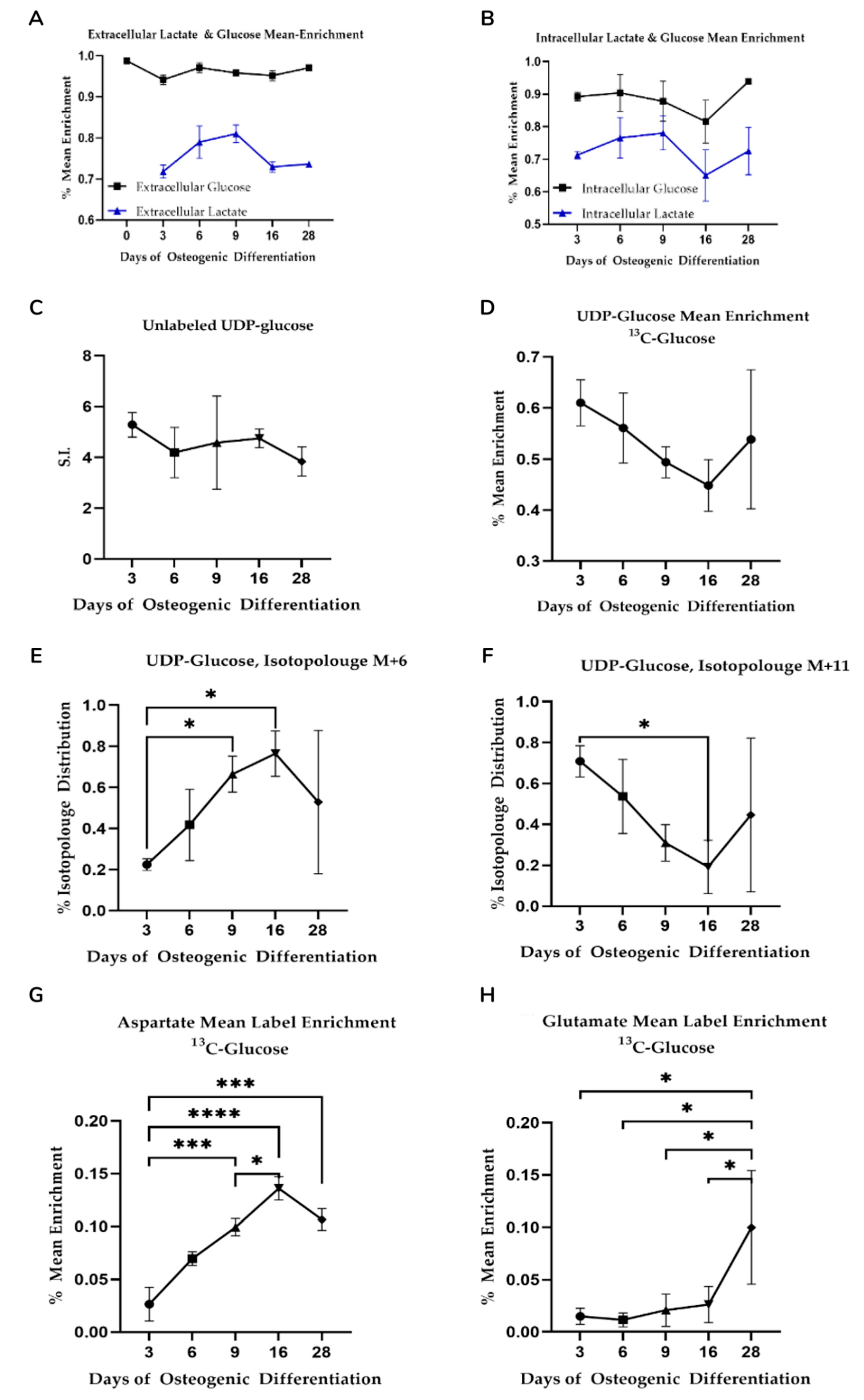 Bioengineering 08 00208 g003 Bioengineering 08 00208 g003