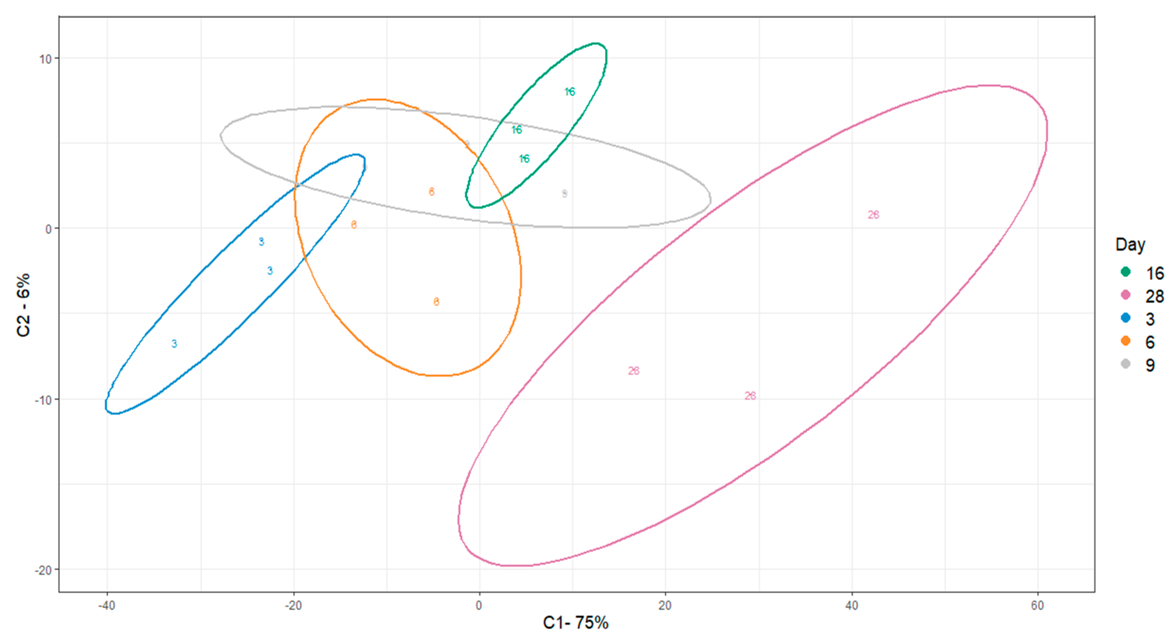 Bioengineering 08 00208 g005 Bioengineering 08 00208 g005
