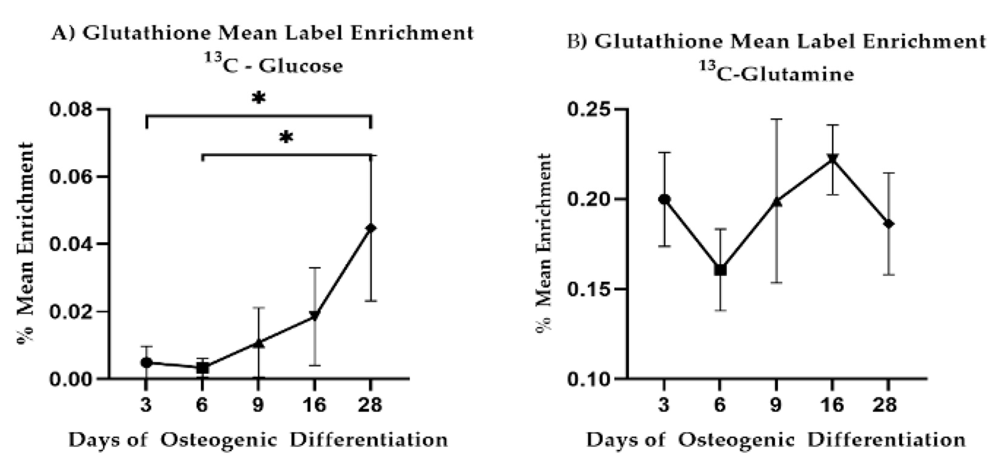 Bioengineering 08 00208 g007 Bioengineering 08 00208 g007