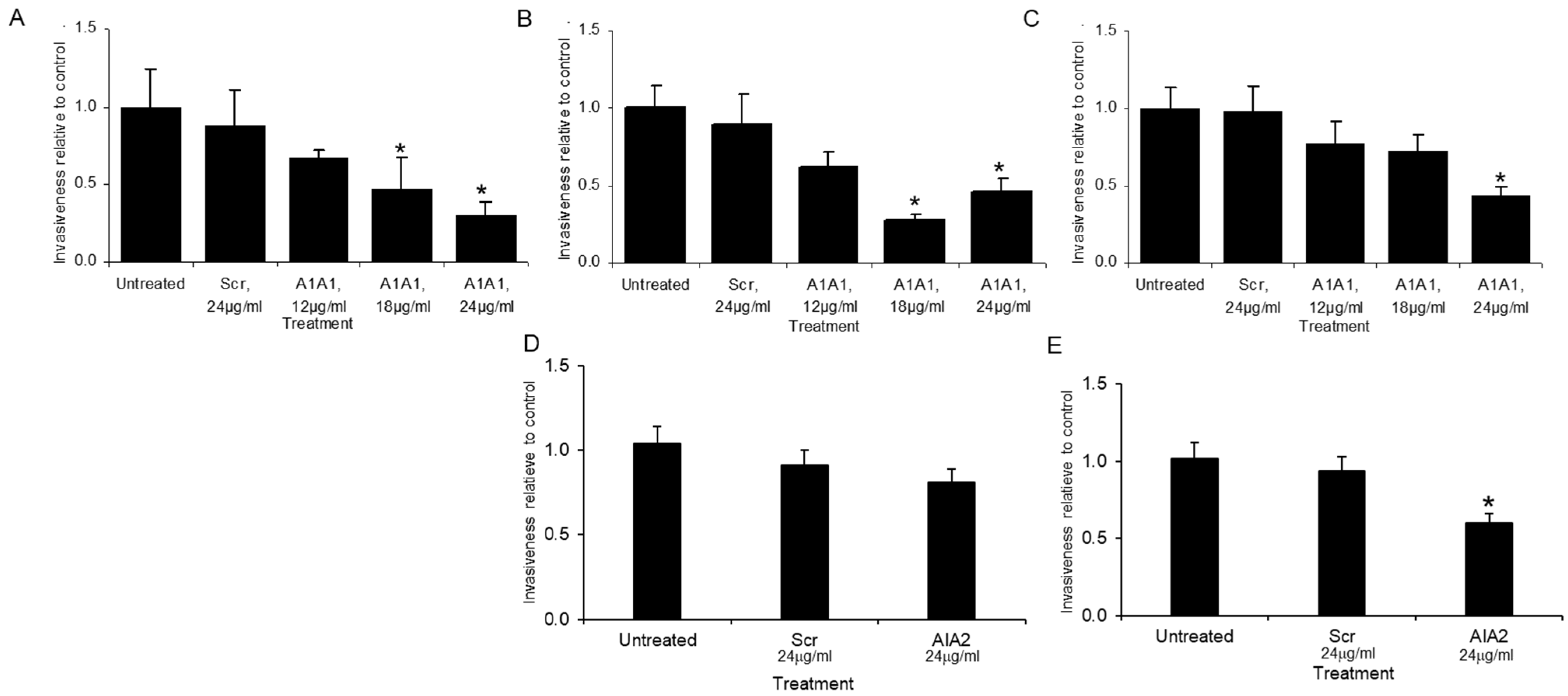 Bioengineering 08 00212 g004 550