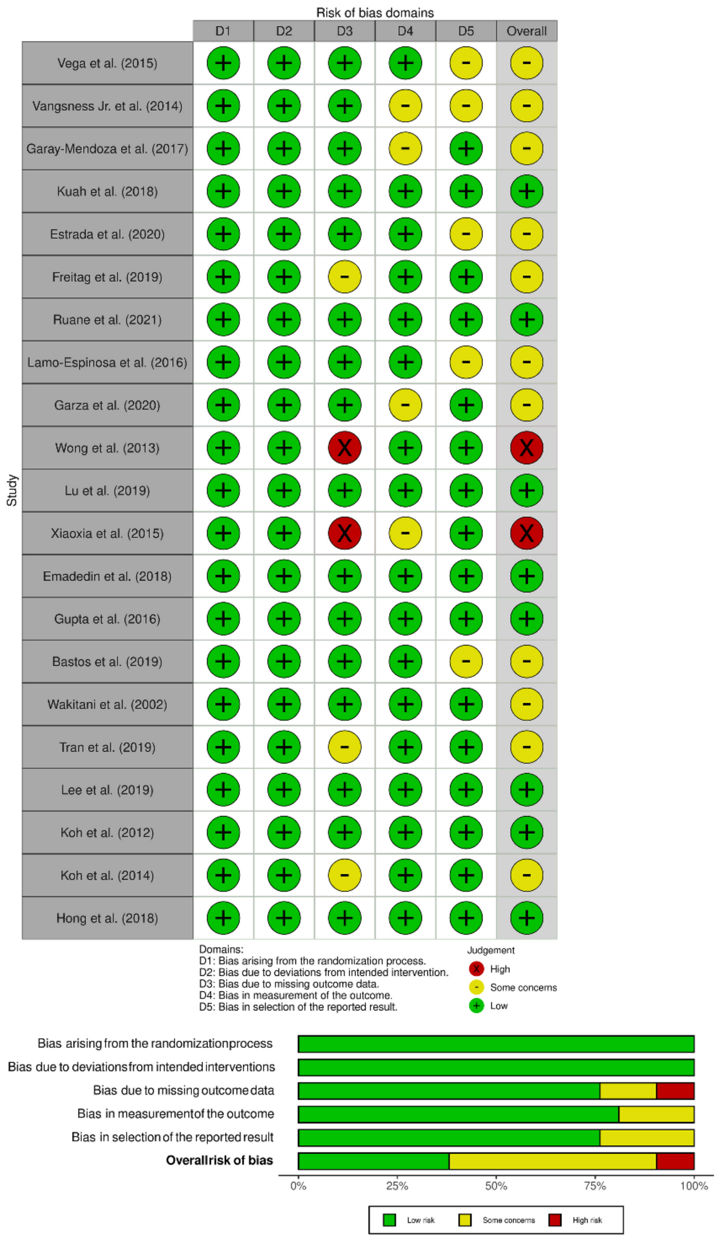 Bioengineering 08 00220 g002
