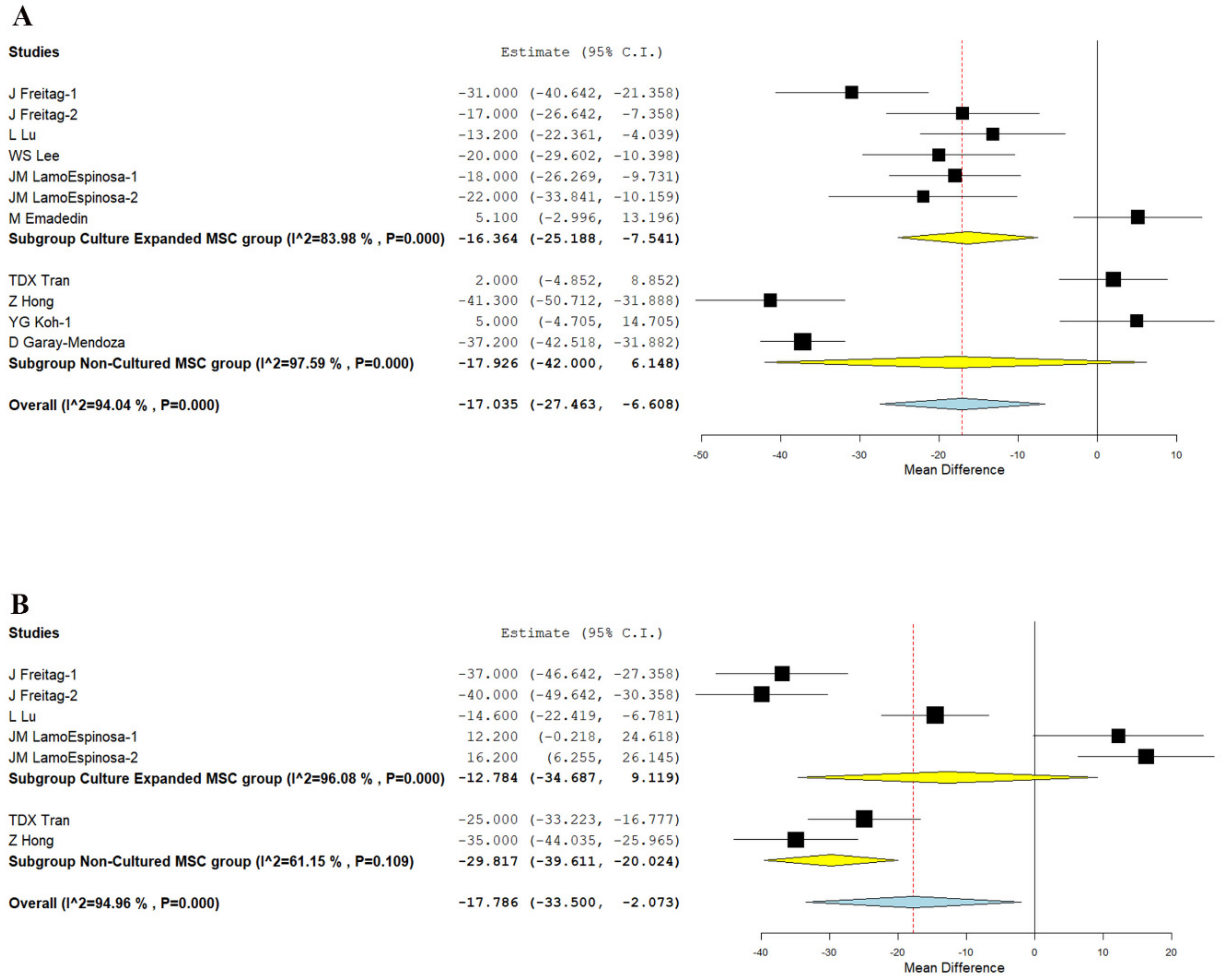 Bioengineering 08 00220 g003