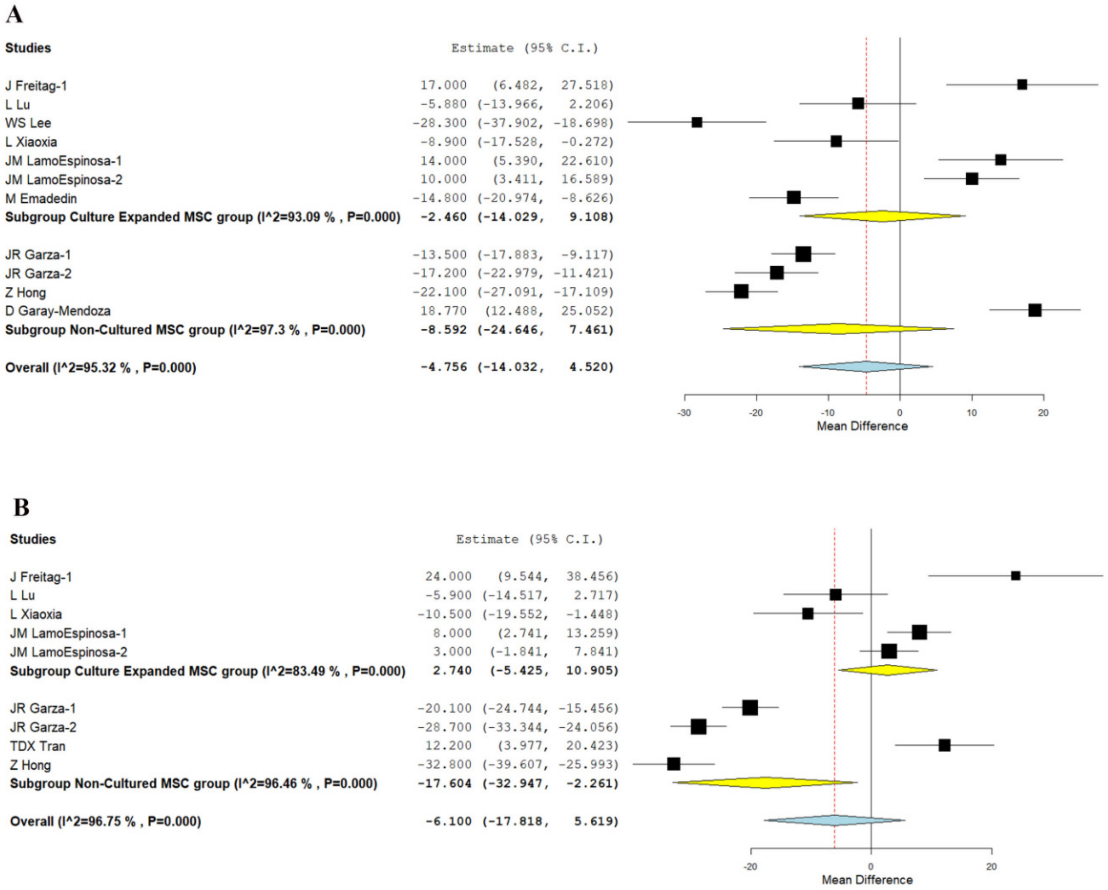 Bioengineering 08 00220 g004