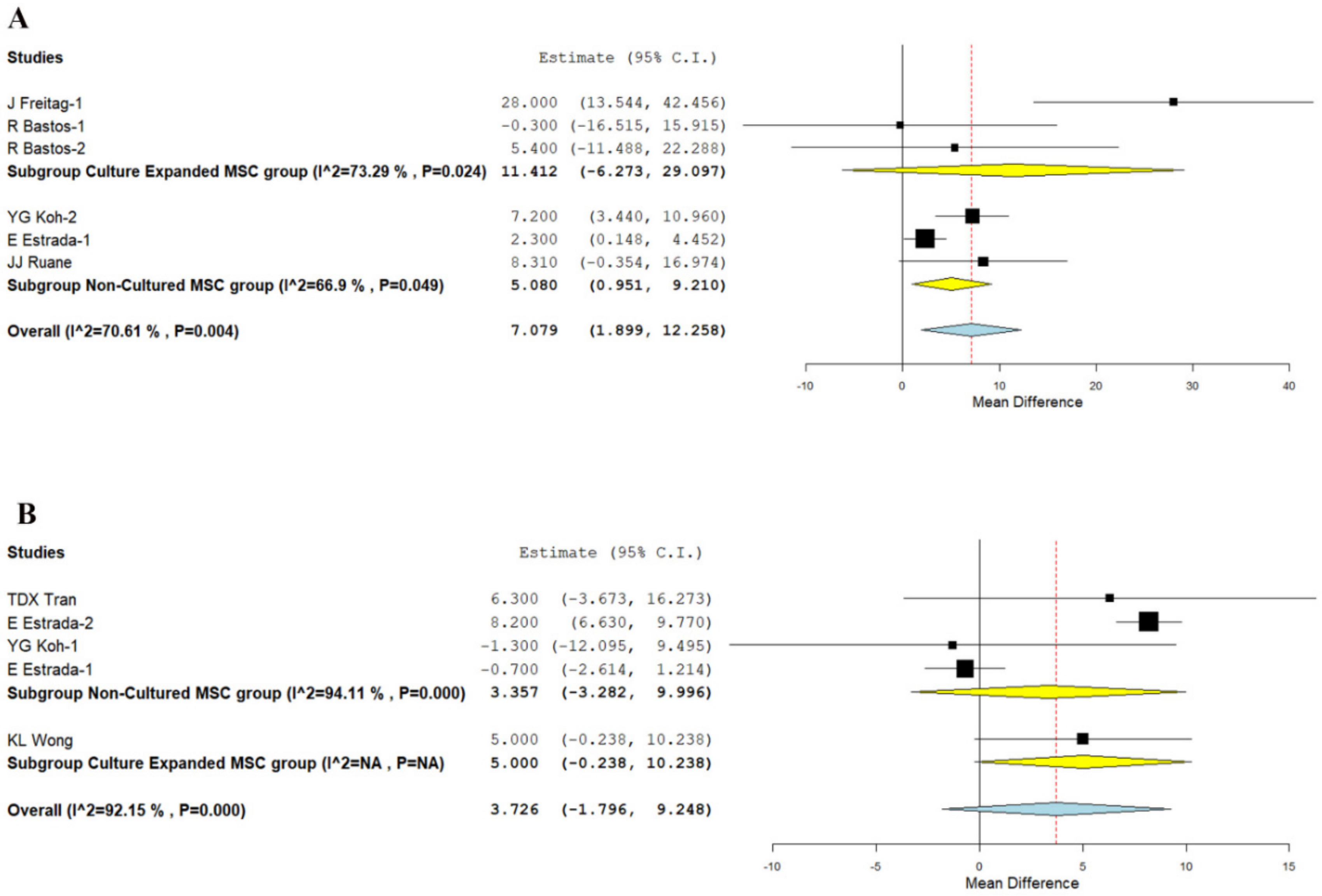 Bioengineering 08 00220 g005