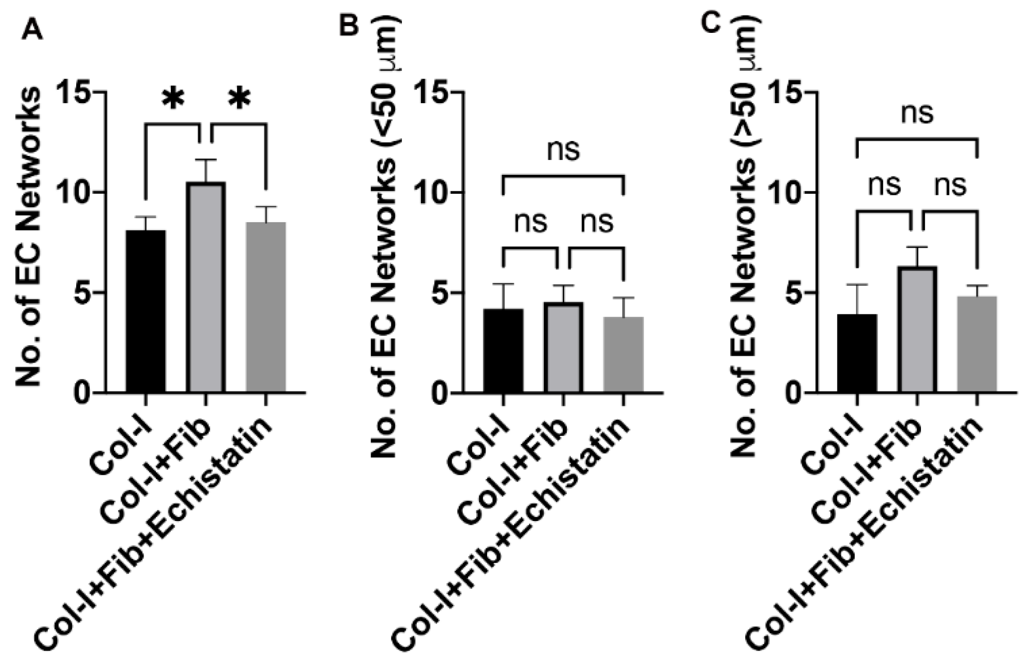 Bioengineering 08 00223 g002 550