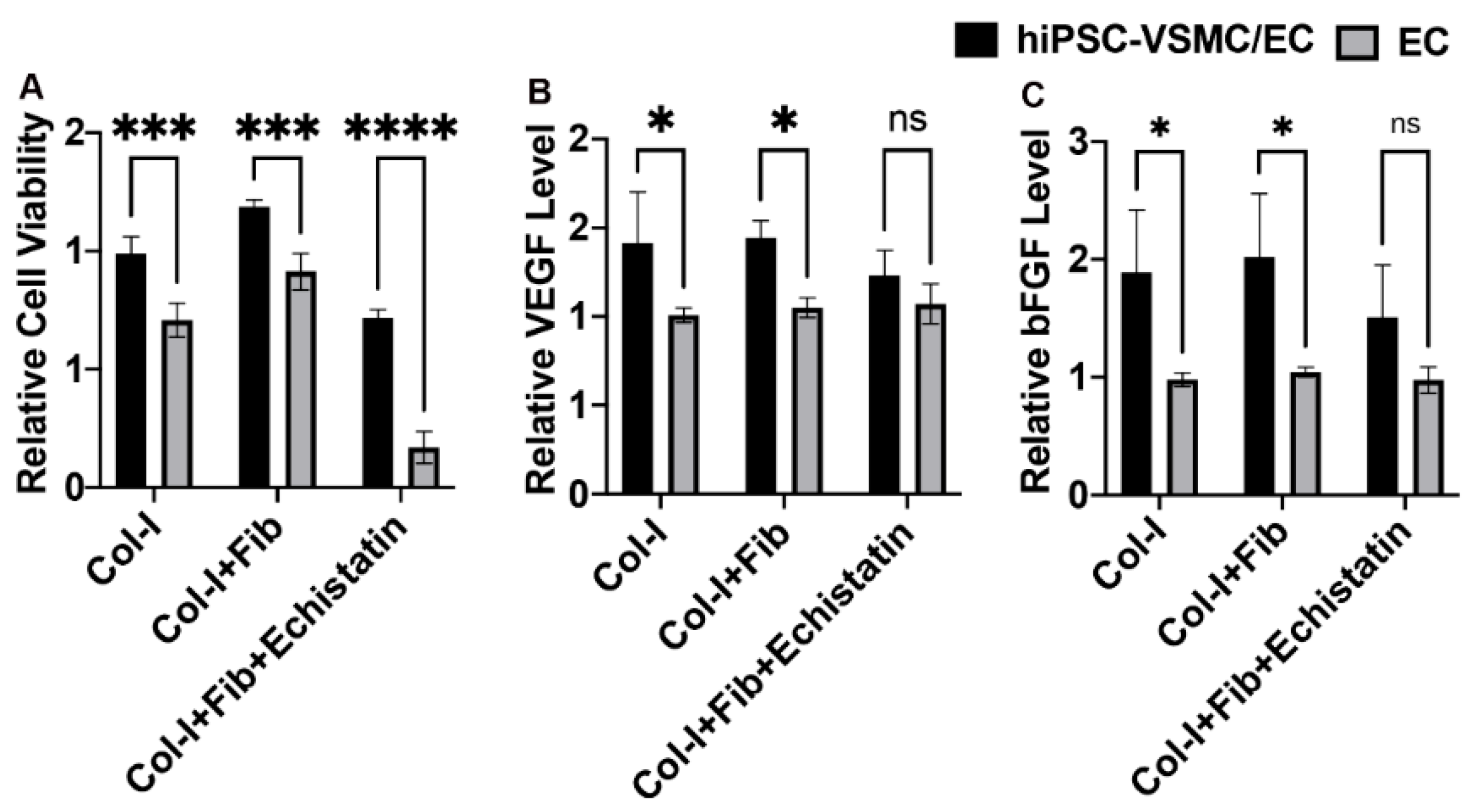 Bioengineering 08 00223 g006 550