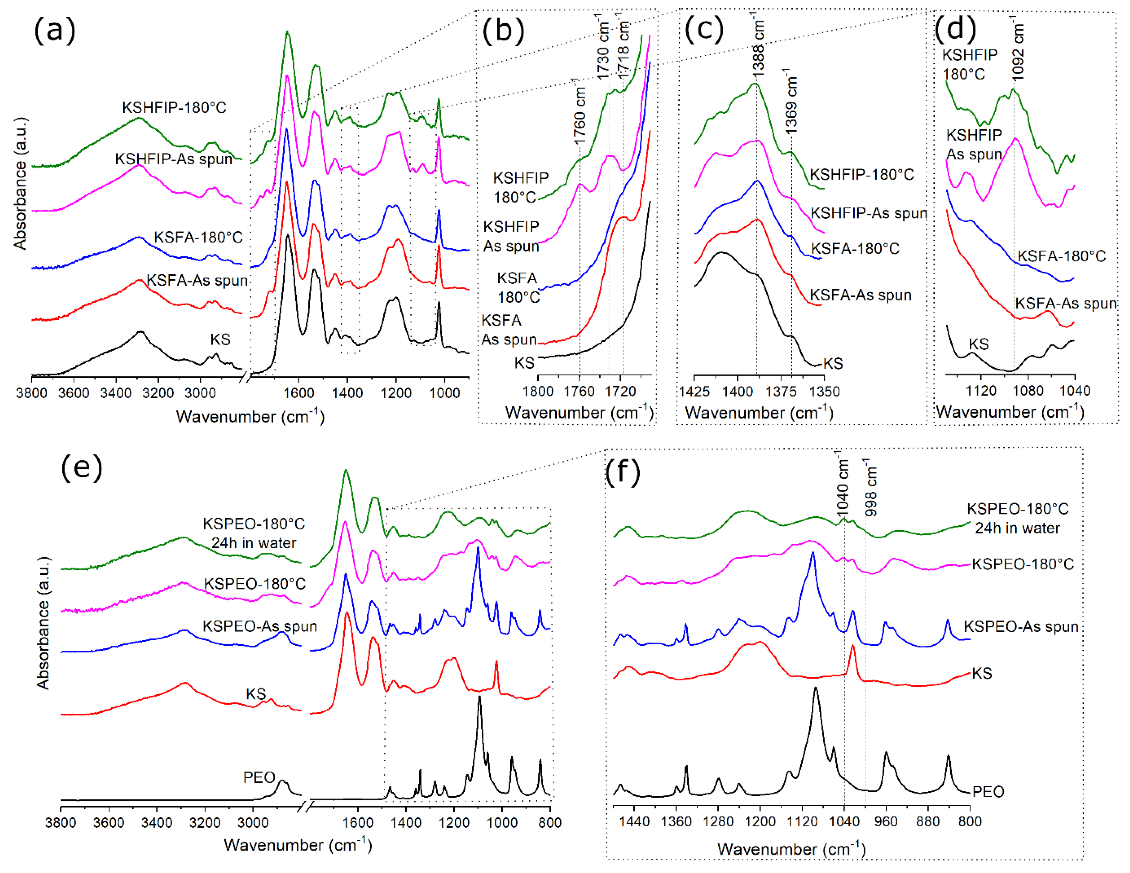 Bioengineering 08 00224 g002