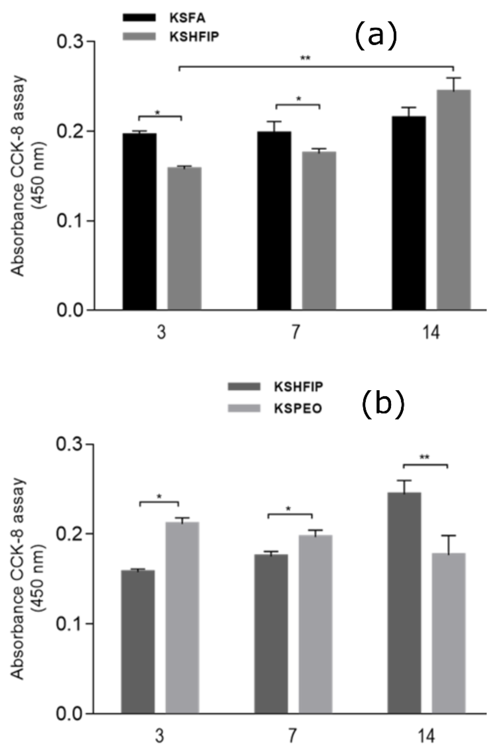 Bioengineering 08 00224 g003