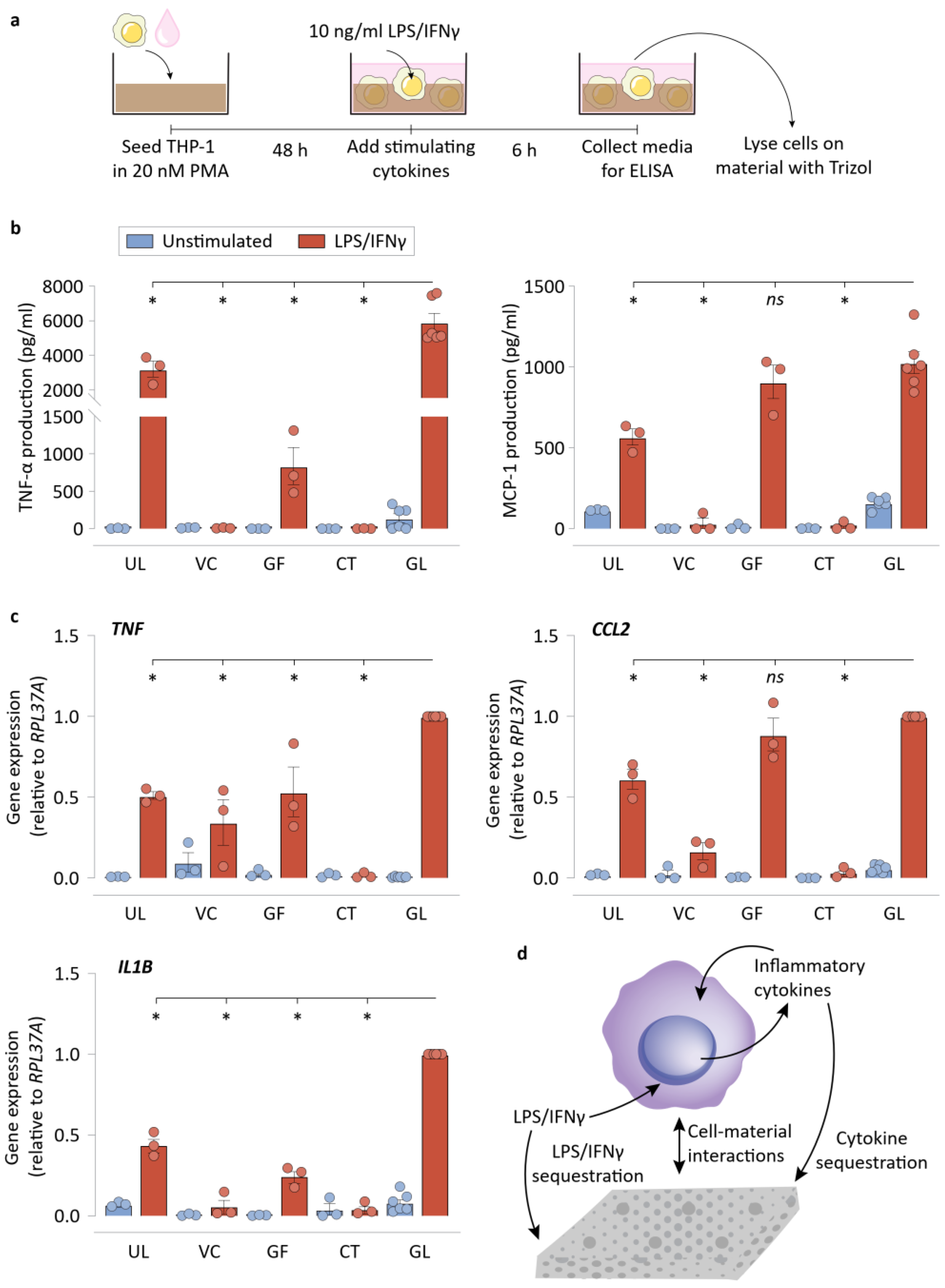 Bioengineering 09 00002 g003 550